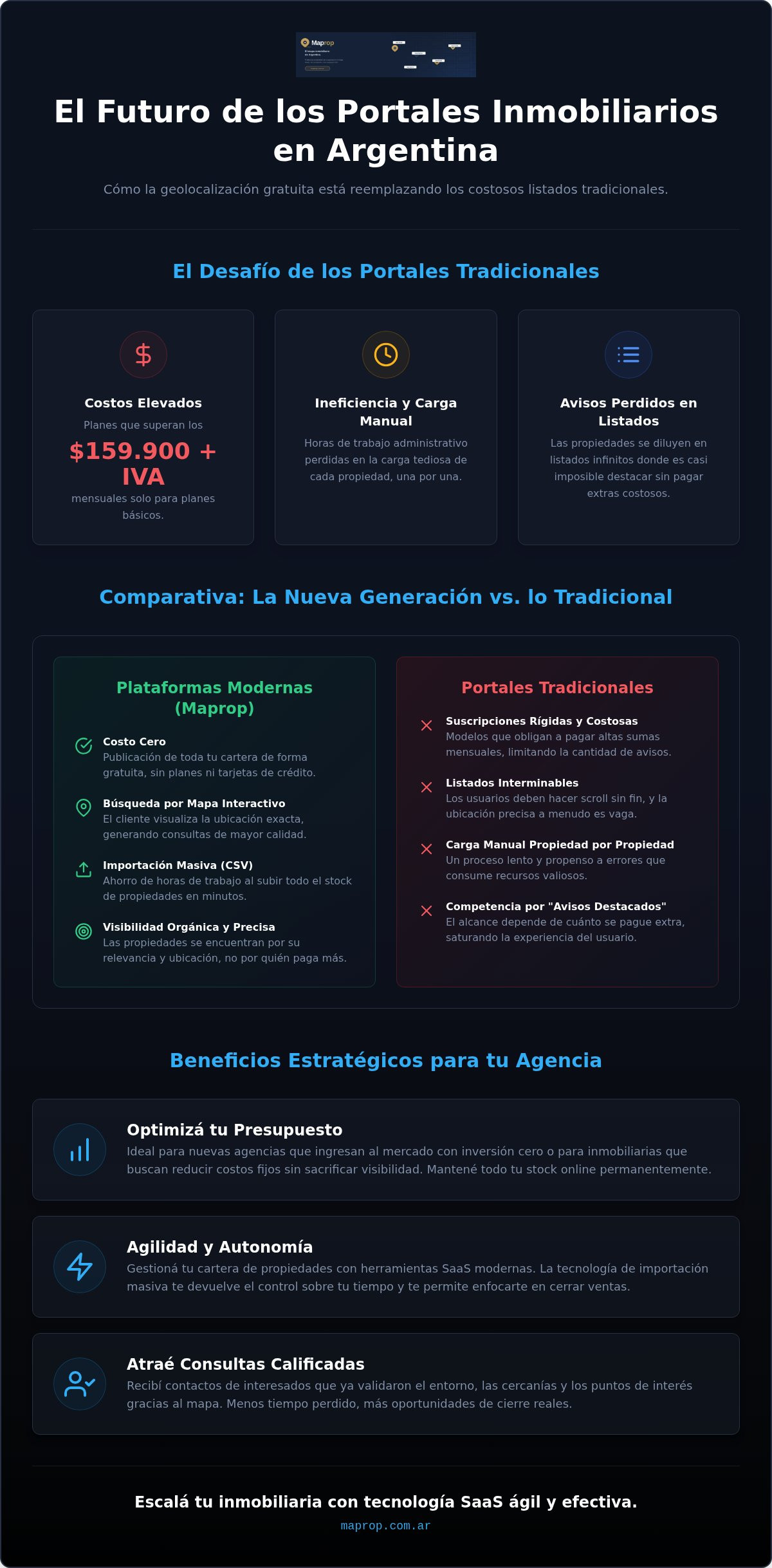 Portal inmobiliario para agencias gratis