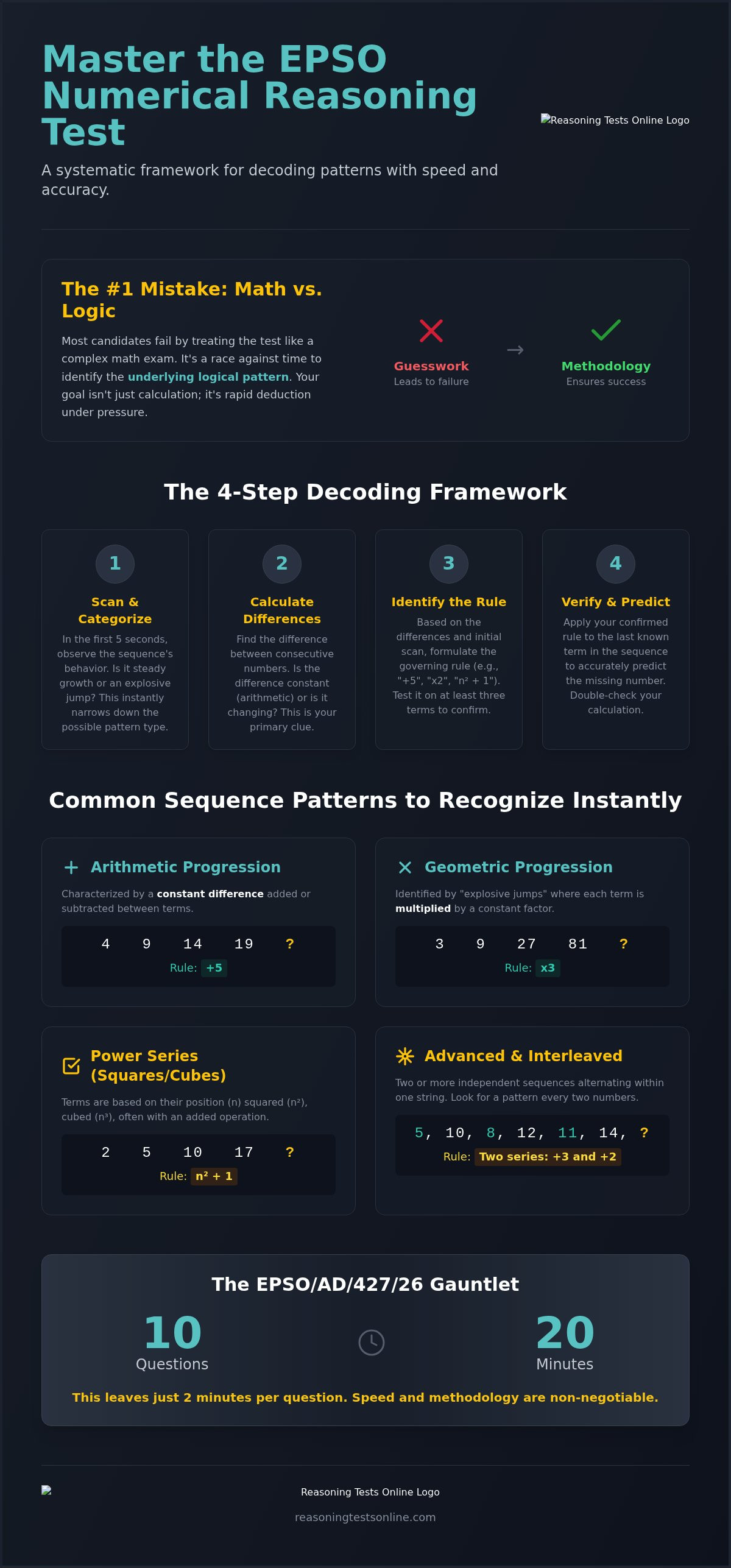 Numerical sequence test