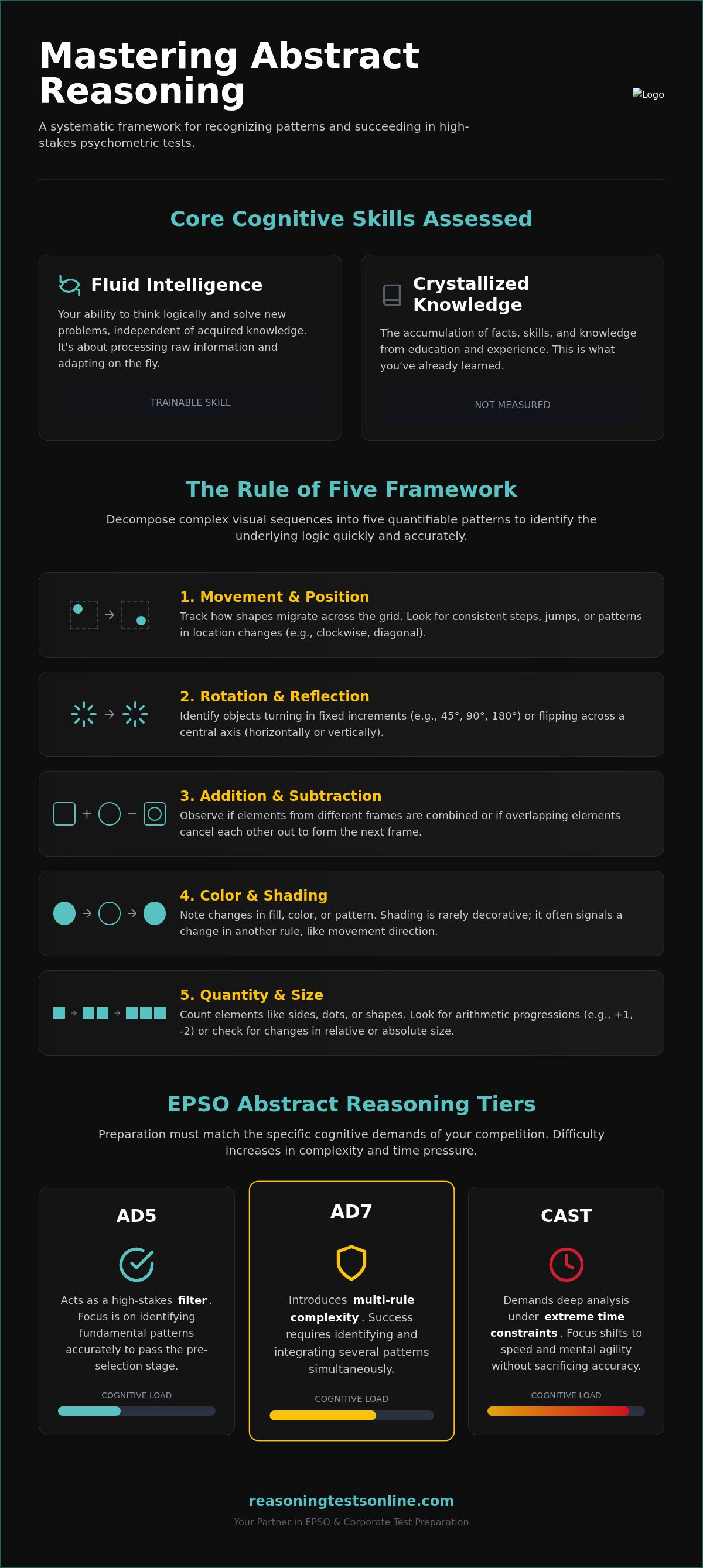 Abstract Reasoning Tests