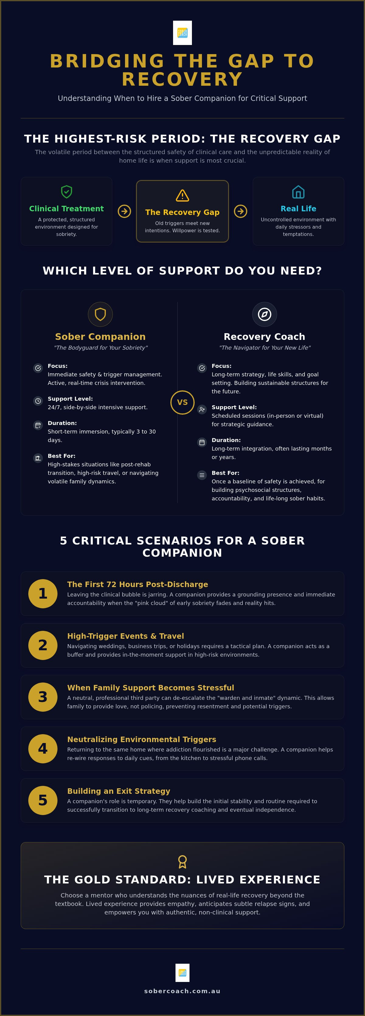 When to hire a sober companion
