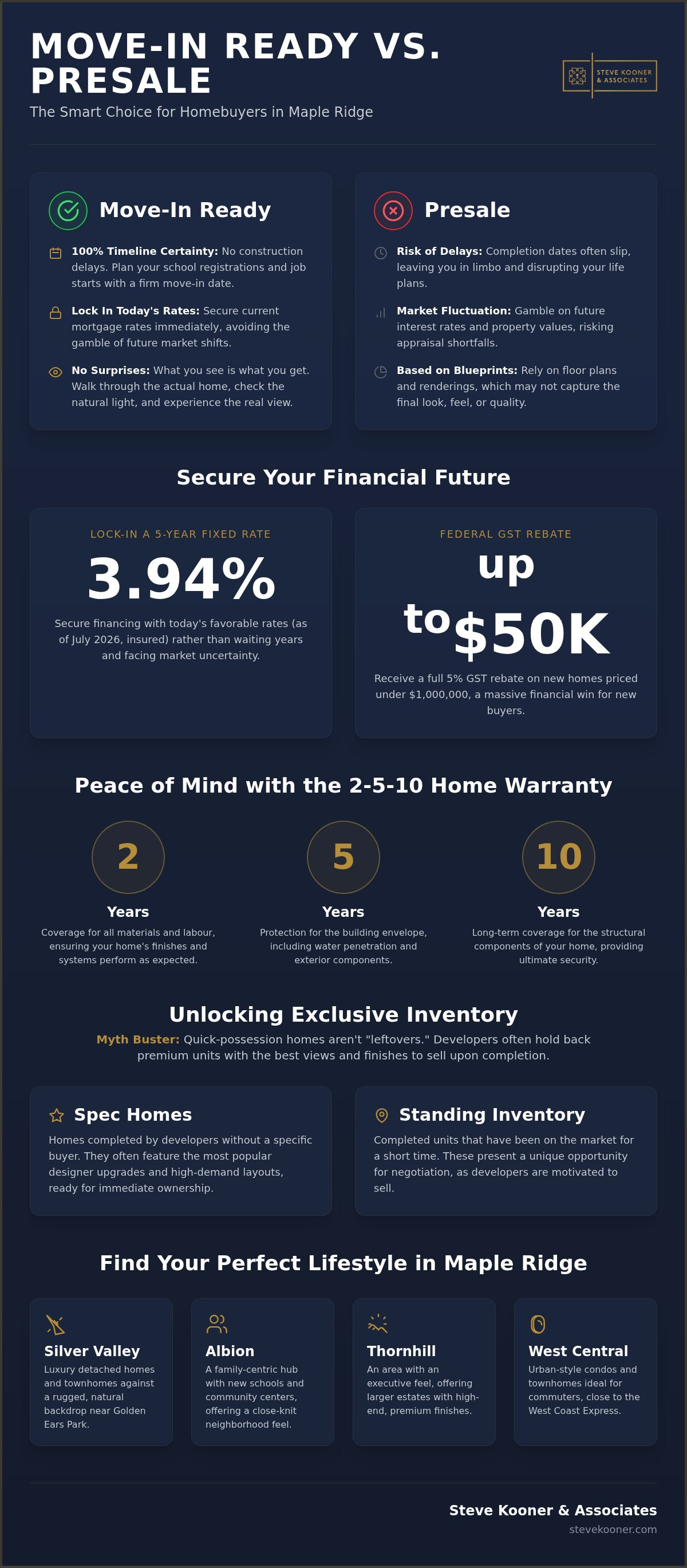 Move-In Ready Maple Ridge Homes