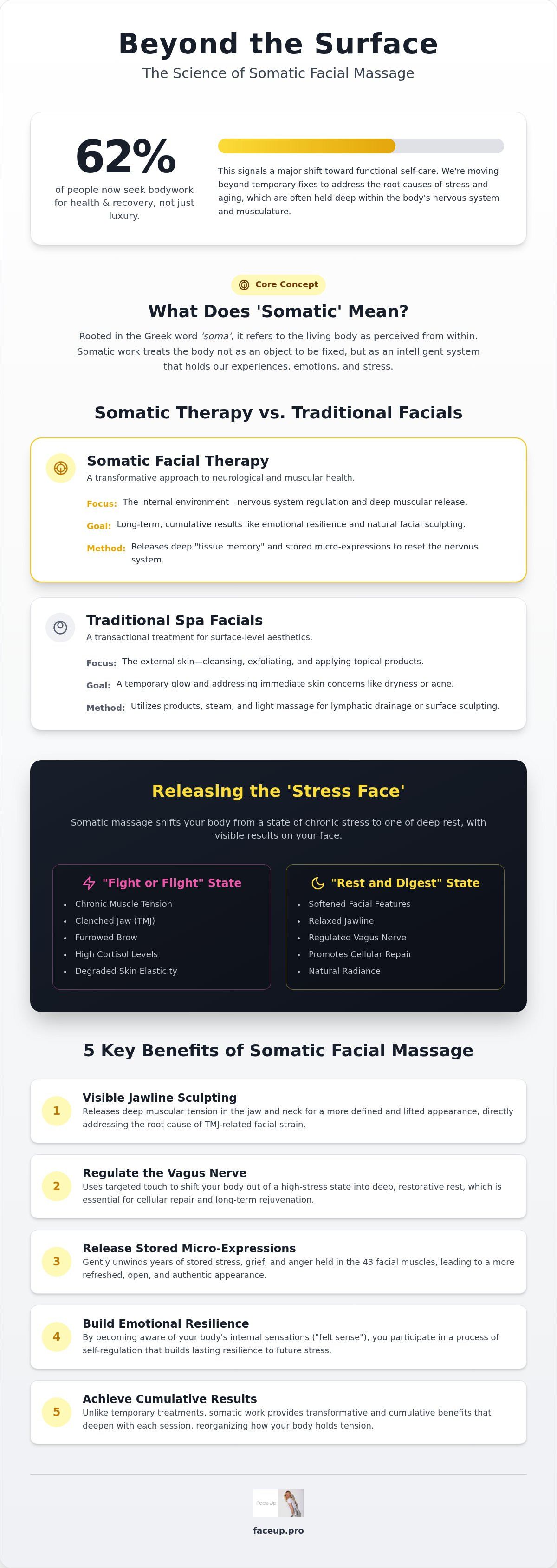 Somatic facial massage benefits