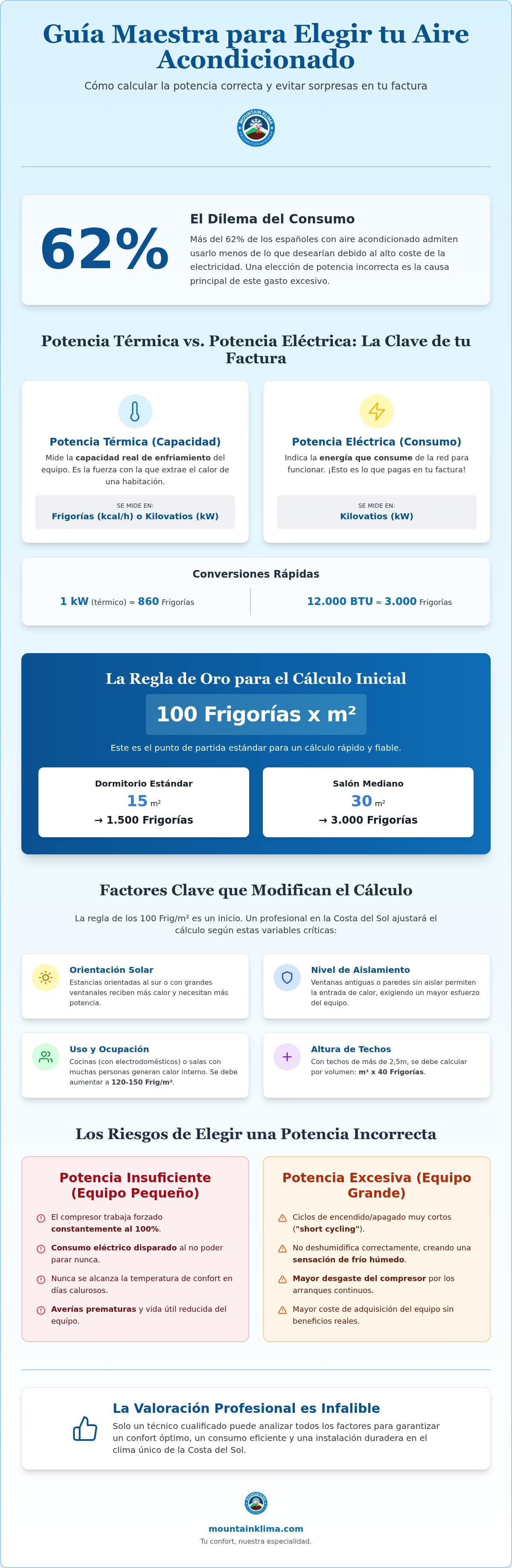 Cómo elegir la potencia adecuada para mi aire acondicionado