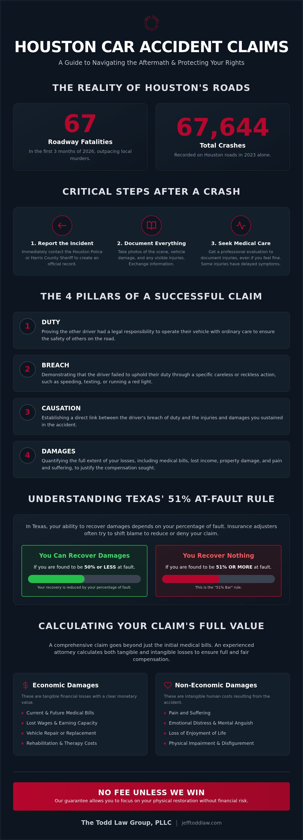 Houston car accident lawyer
