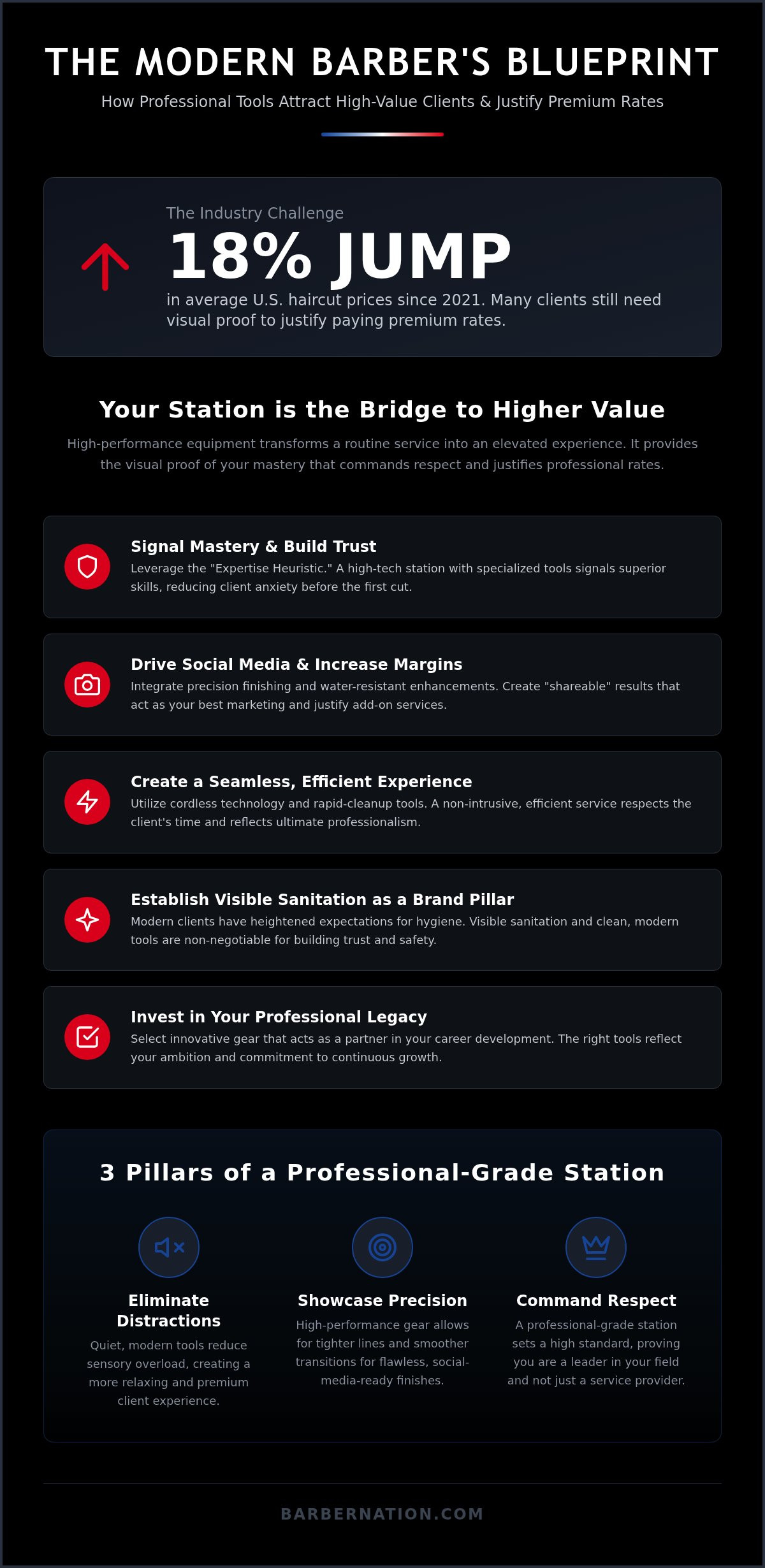 How professional barber tools attract clients