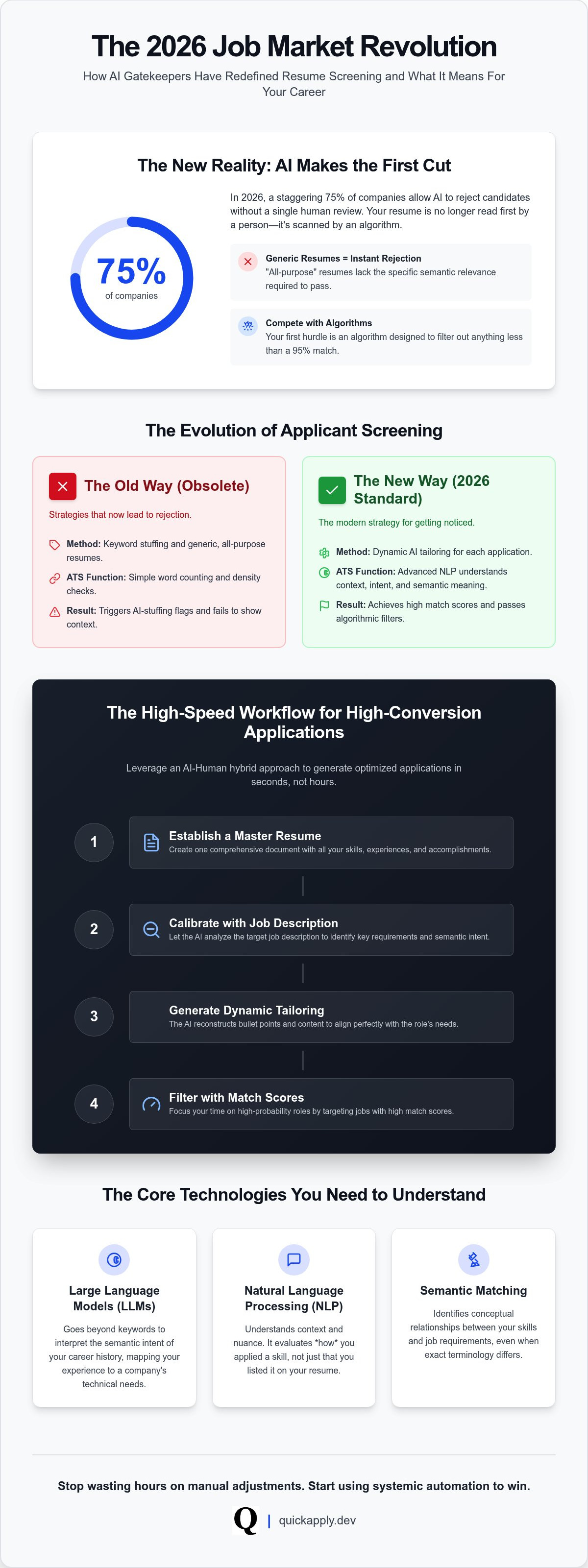 Best ai resume optimizer