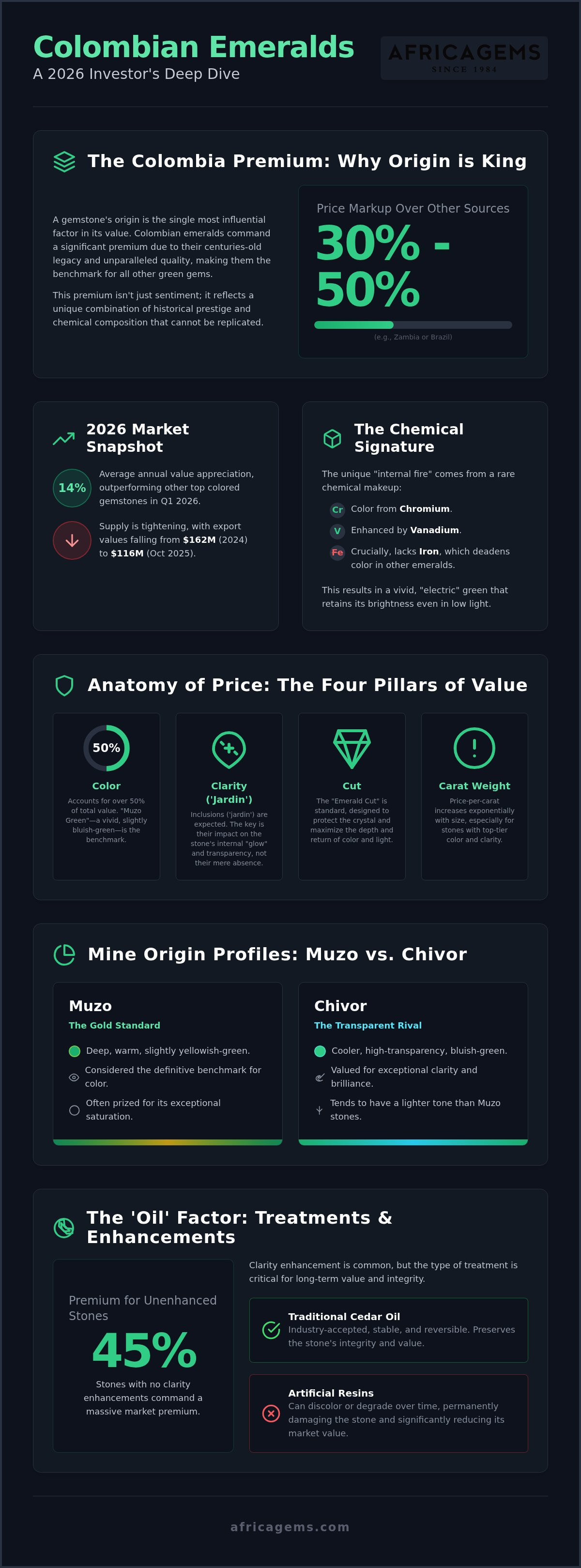 Colombian emeralds value