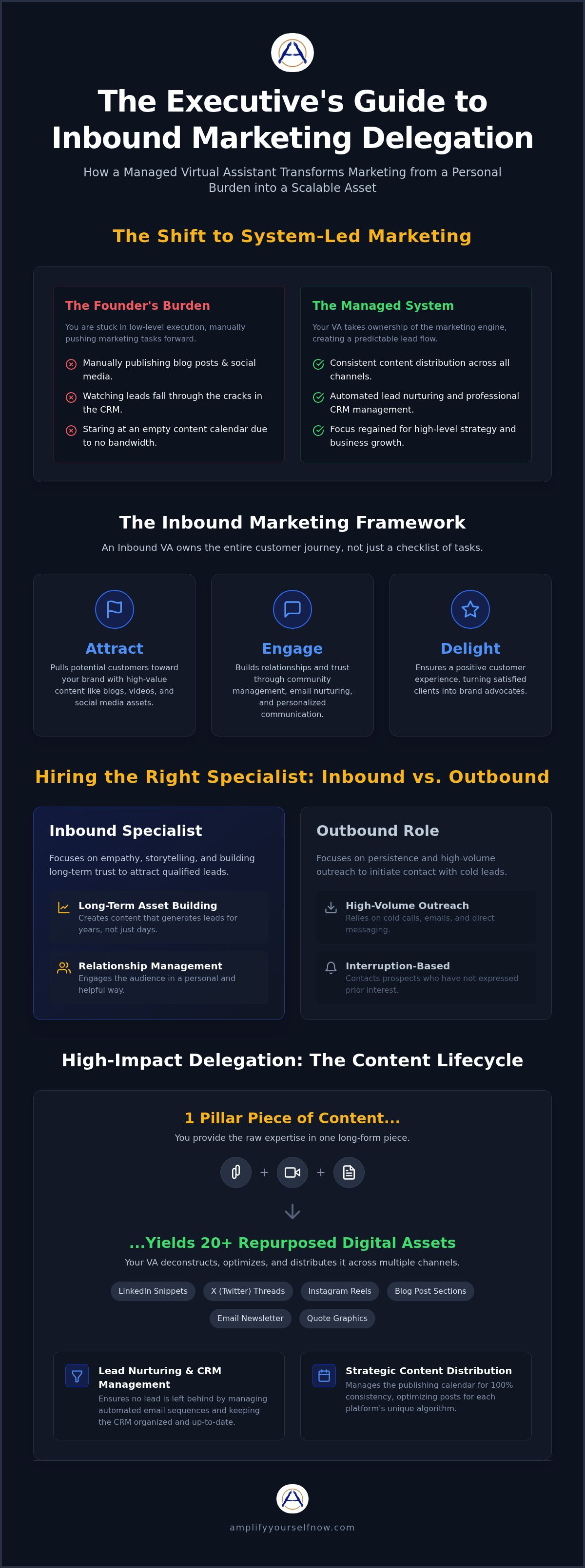 Inbound marketing virtual assistant