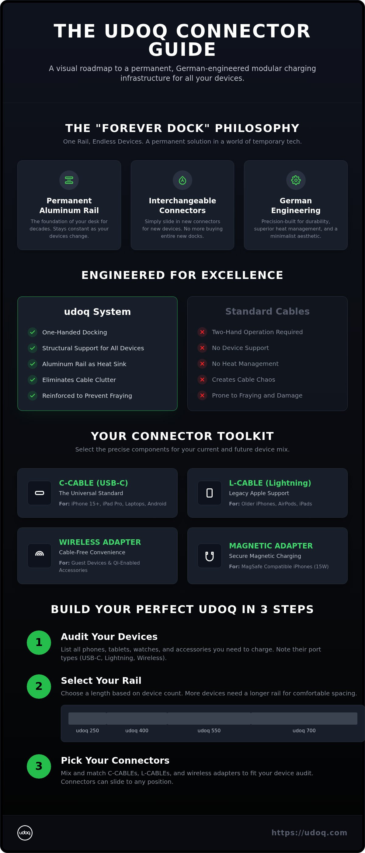 Udoq connector guide