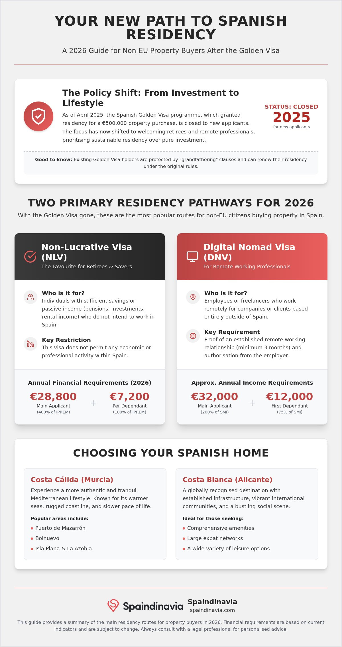 Buying property in spain as a non-eu citizen