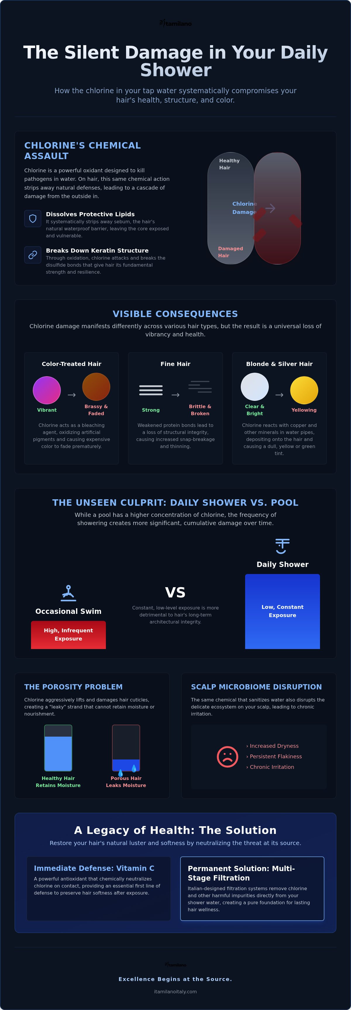 Does chlorine change hair color