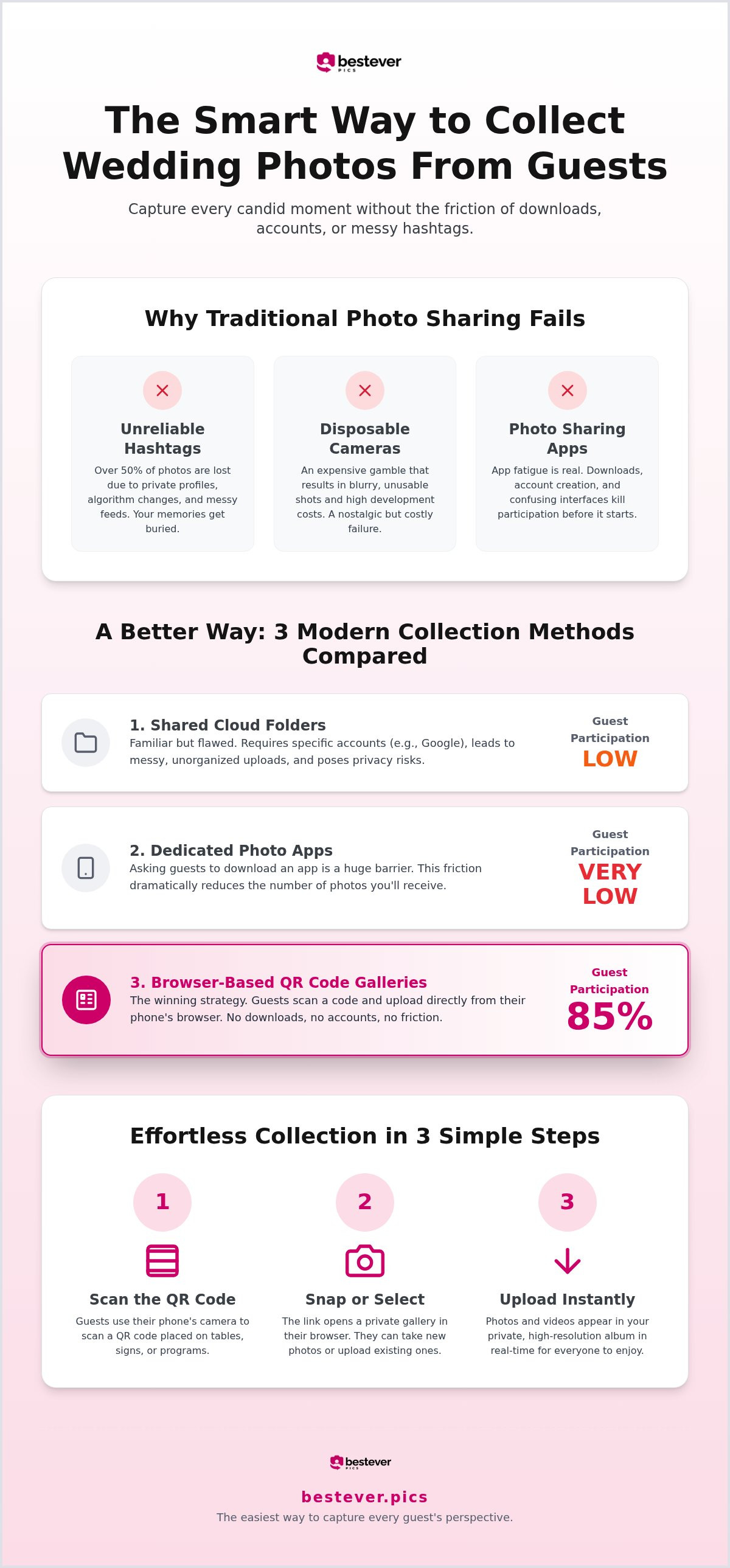 How to collect wedding photos from guests
