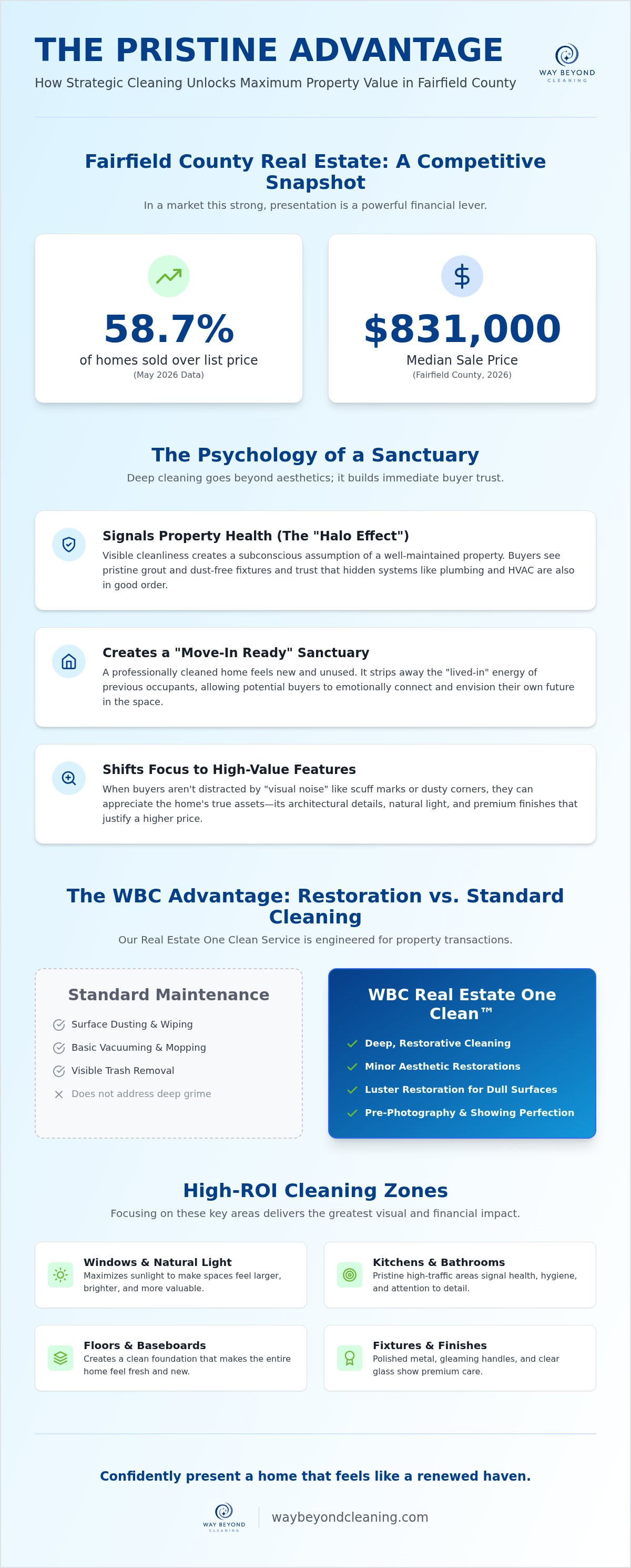 Pre-listing cleaning services fairfield county