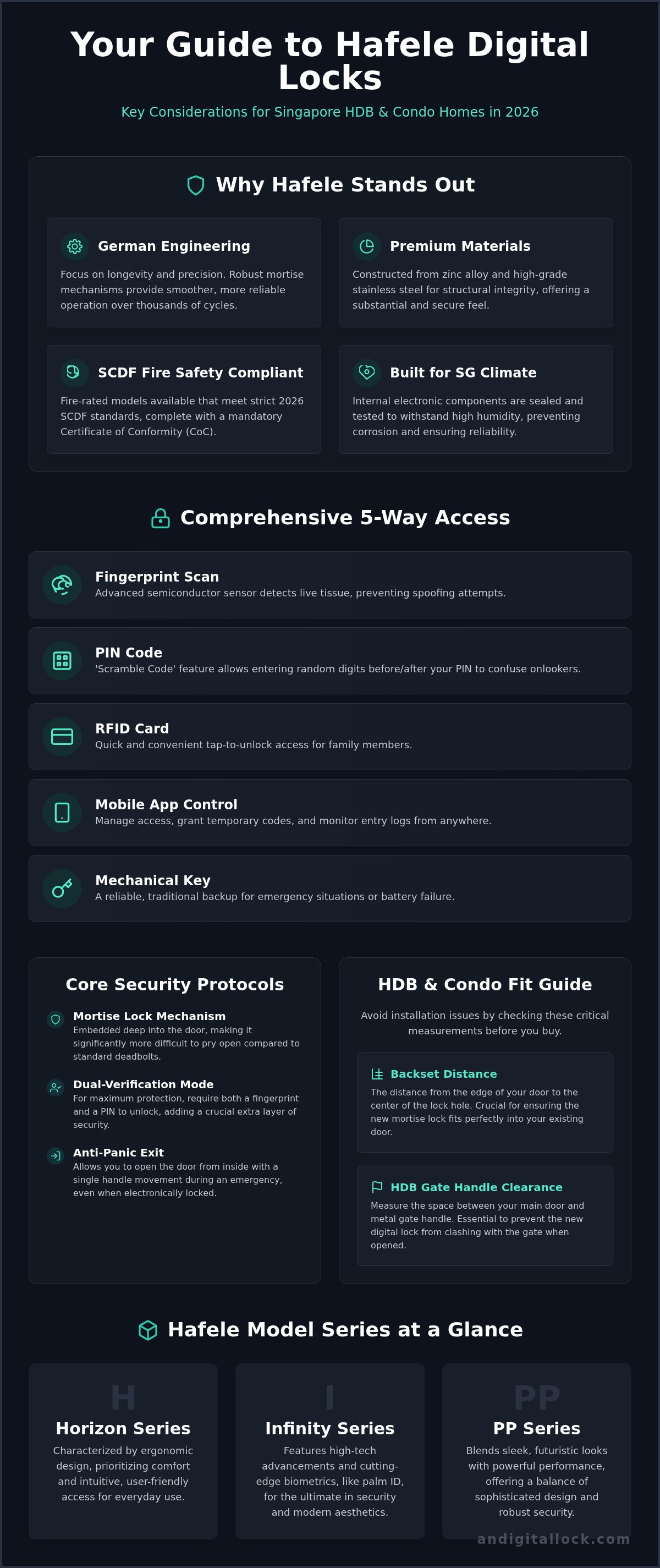 Hafele digital lock Singapore