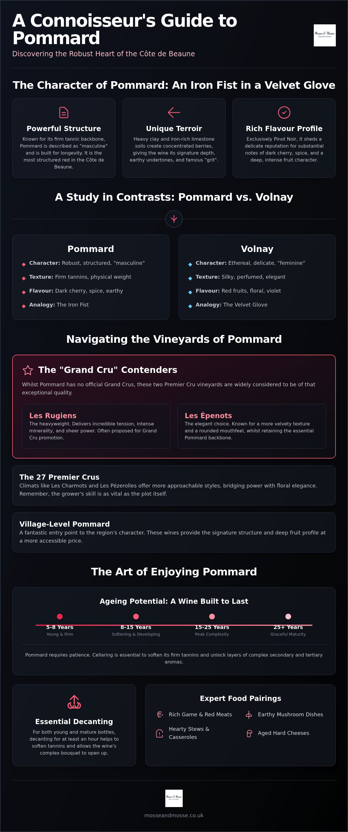 Pommard wine