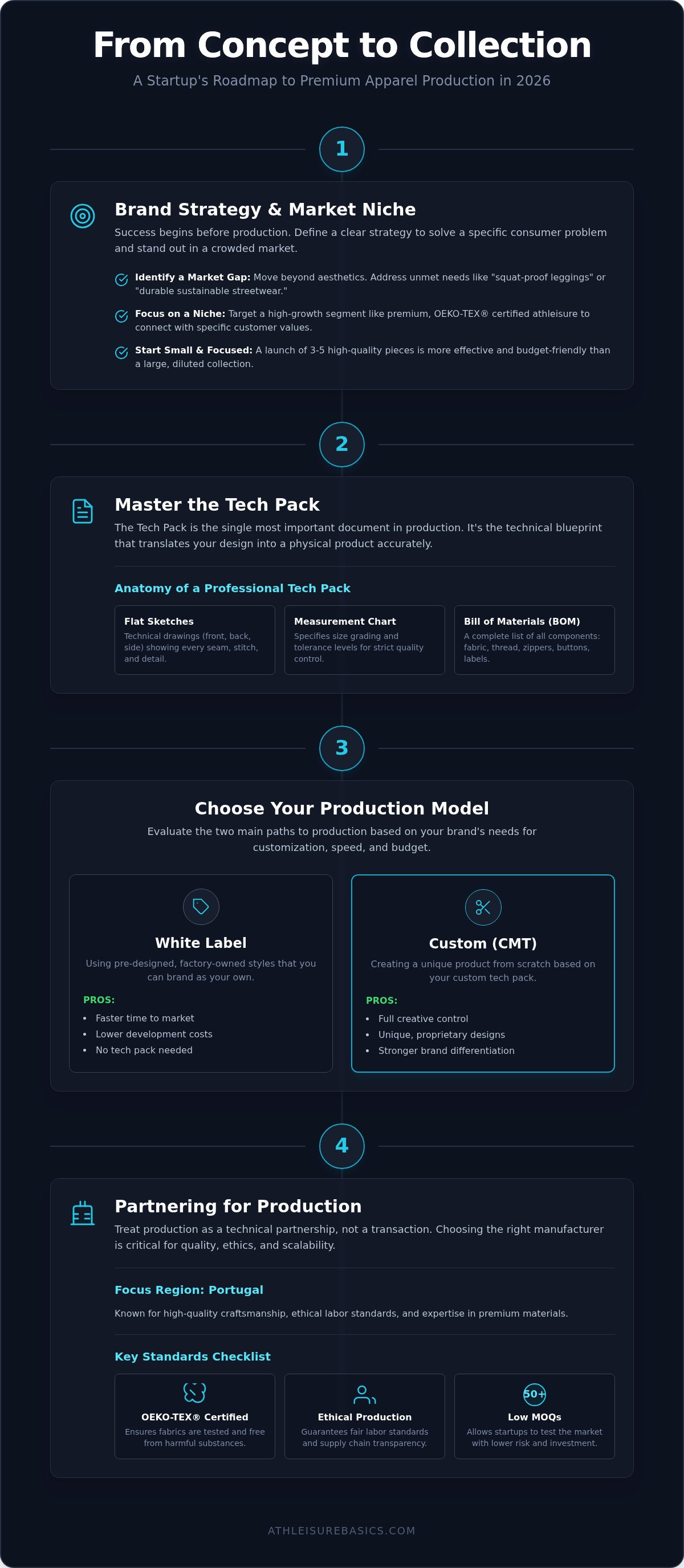 How to manufacture a clothing line
