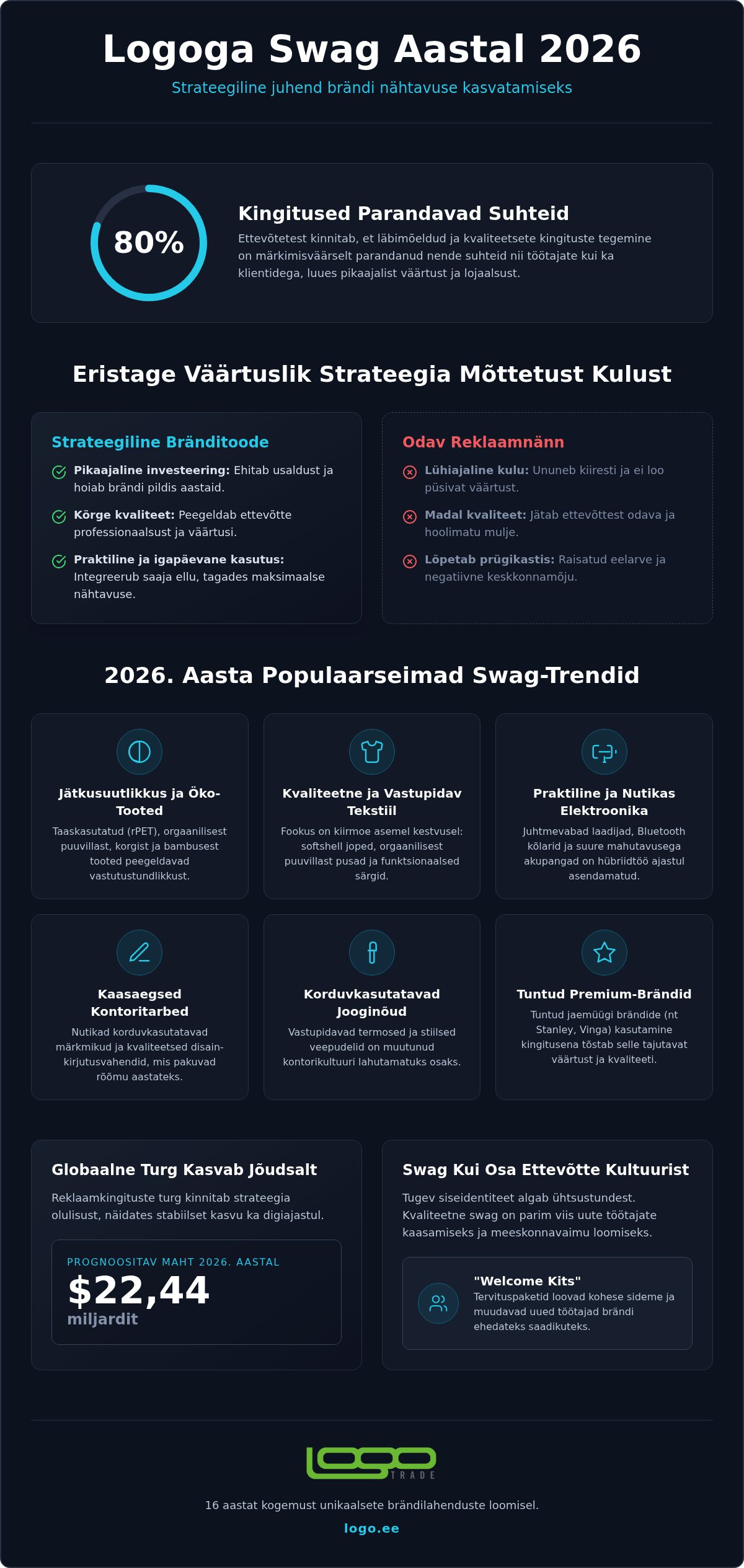 Logoga swag