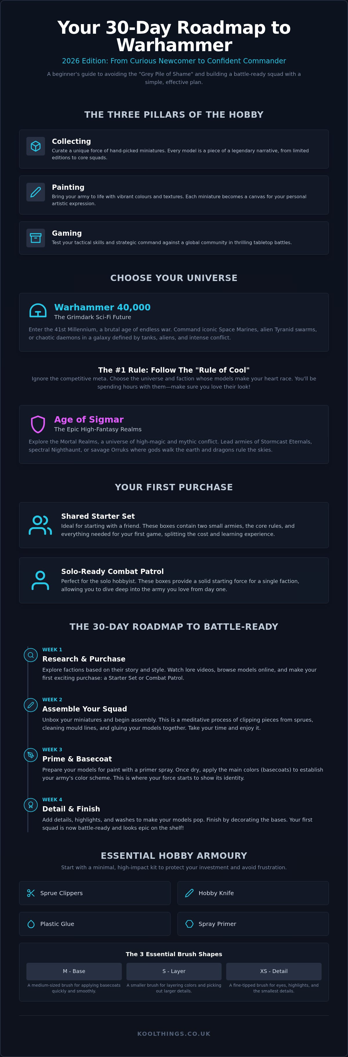 How to start collecting warhammer