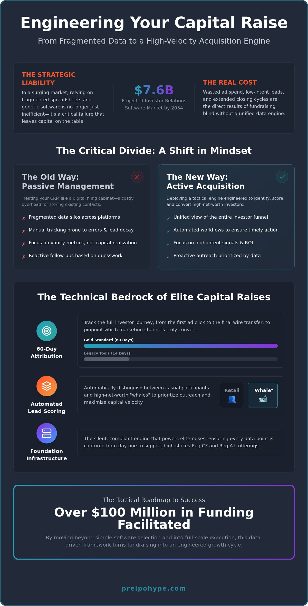 Investor relationship management software