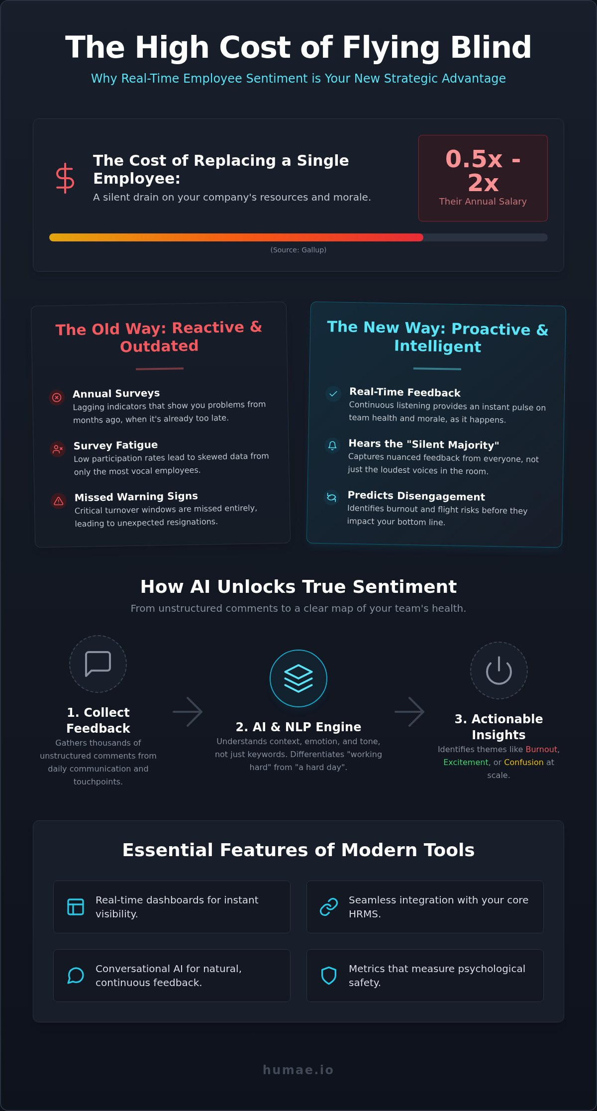 Employee sentiment analysis tools
