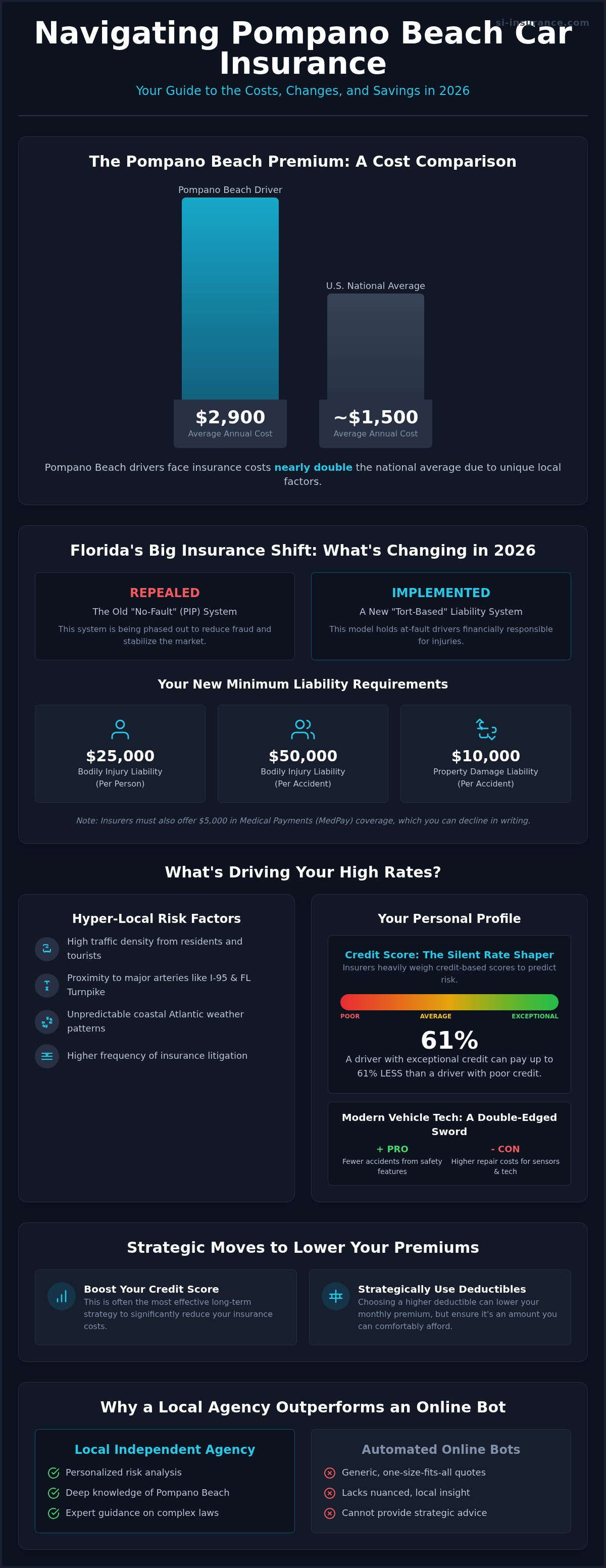 Compare car insurance rates Pompano Beach