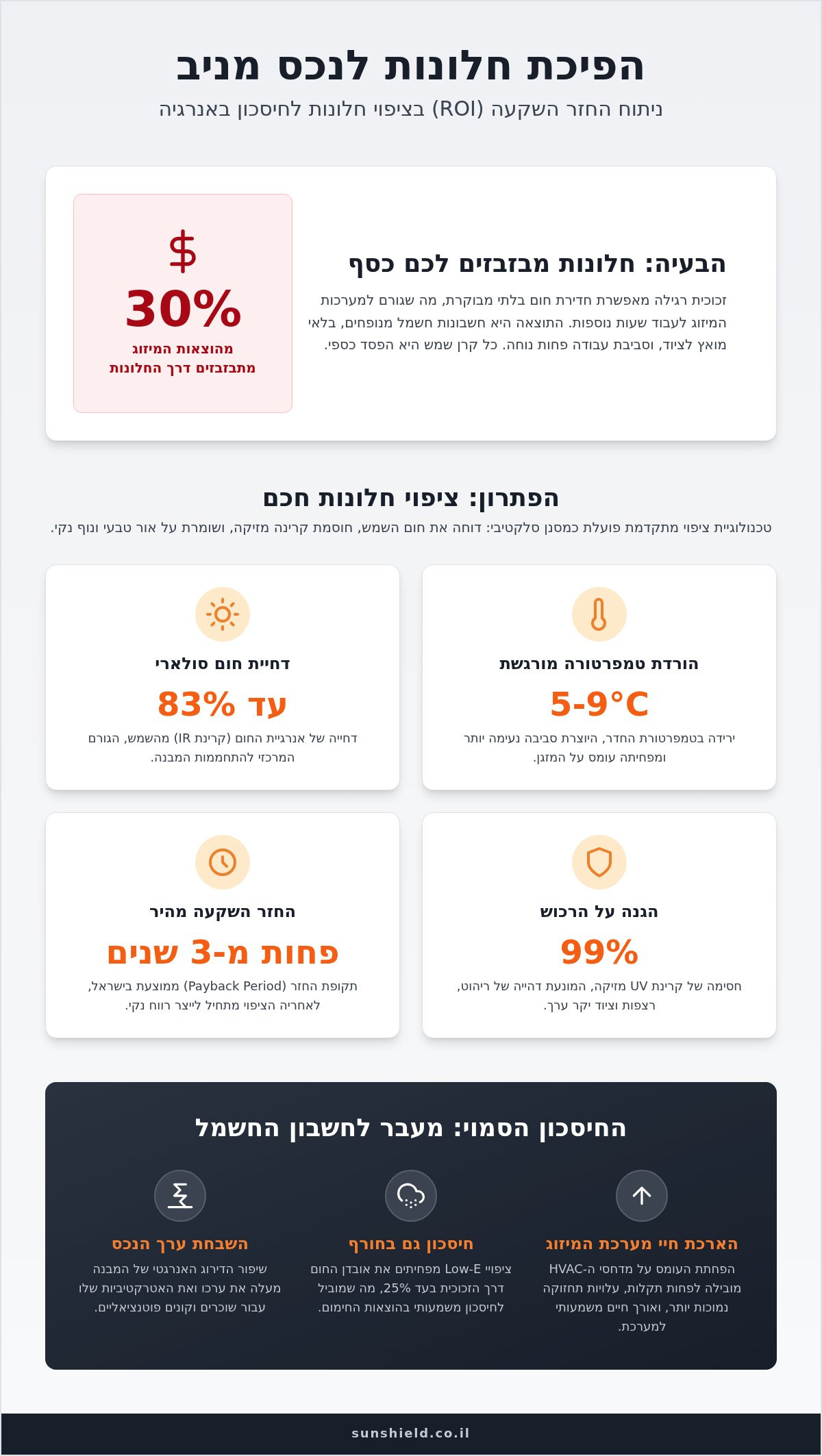 חישוב חיסכון באנרגיה ציפוי חלונות