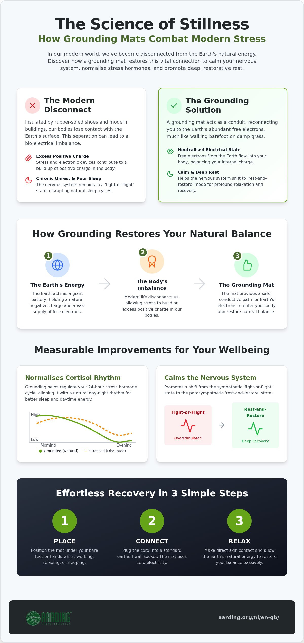 Grounding mat for stress