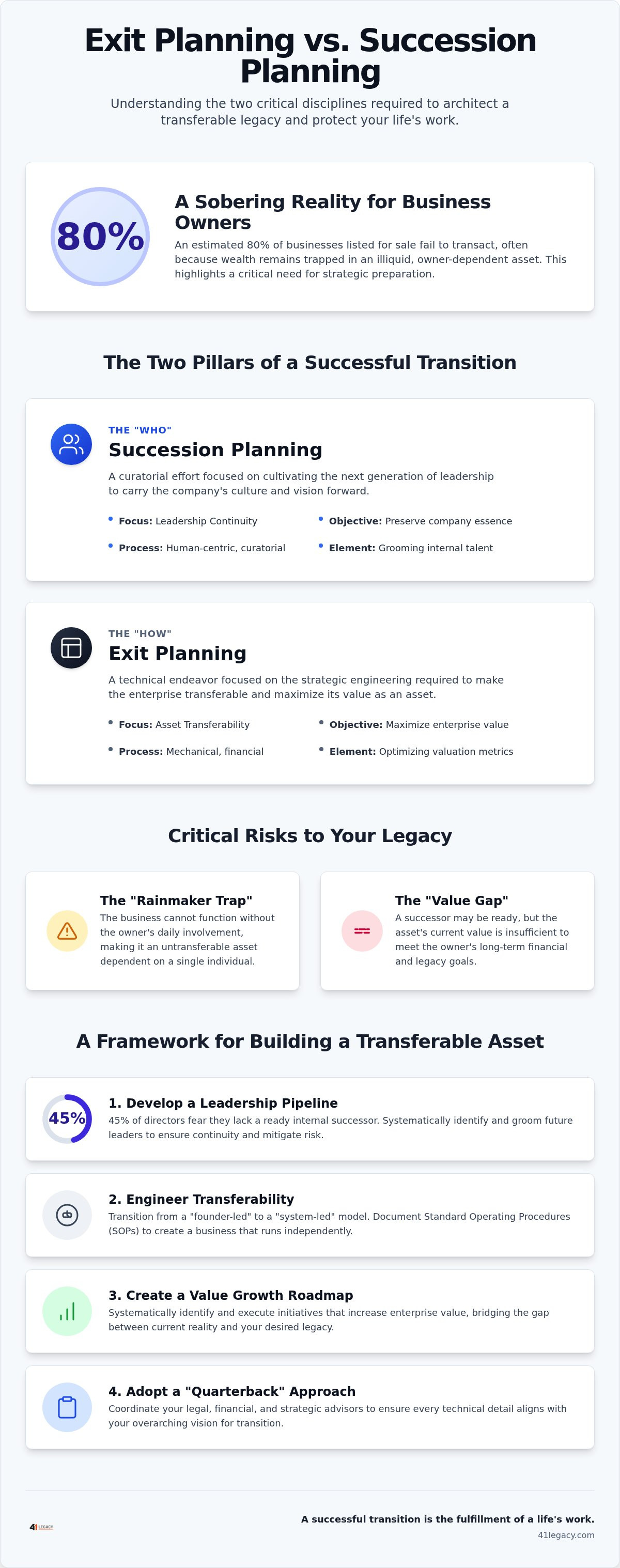 Exit planning vs succession planning