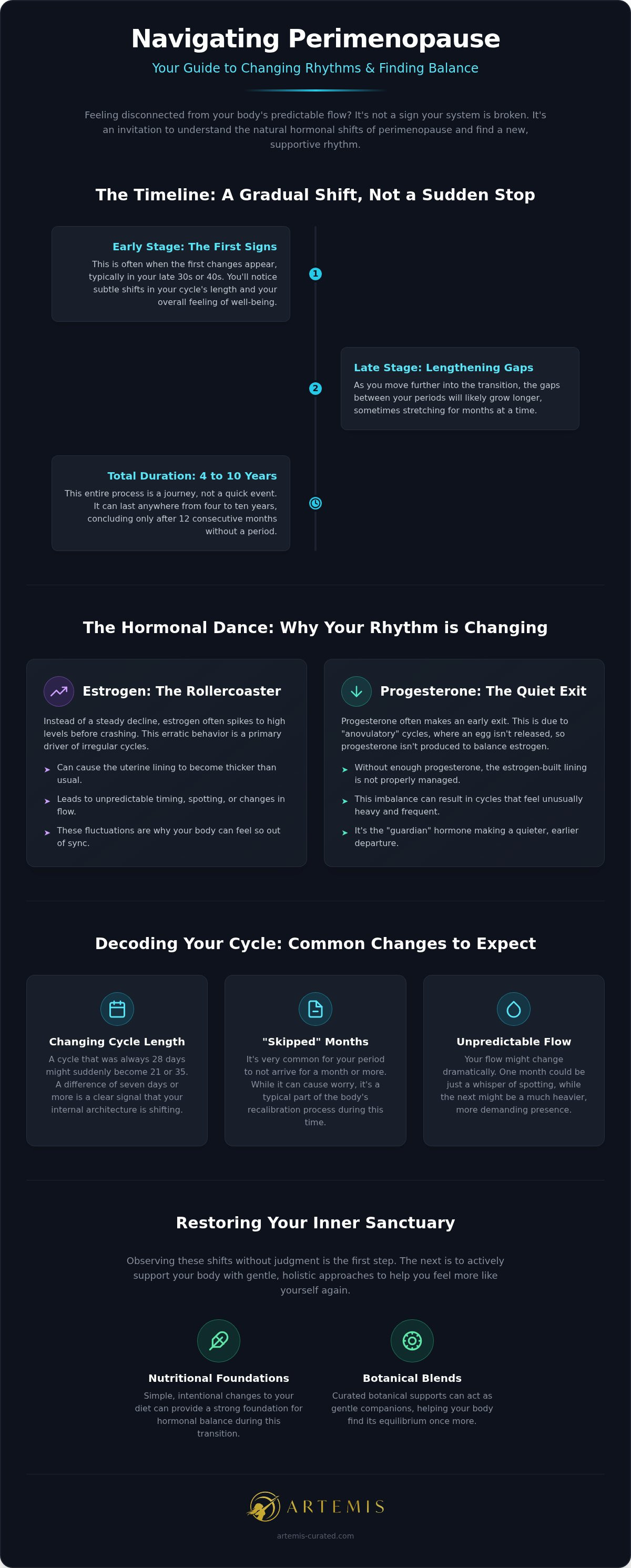 Perimenopause irregular periods