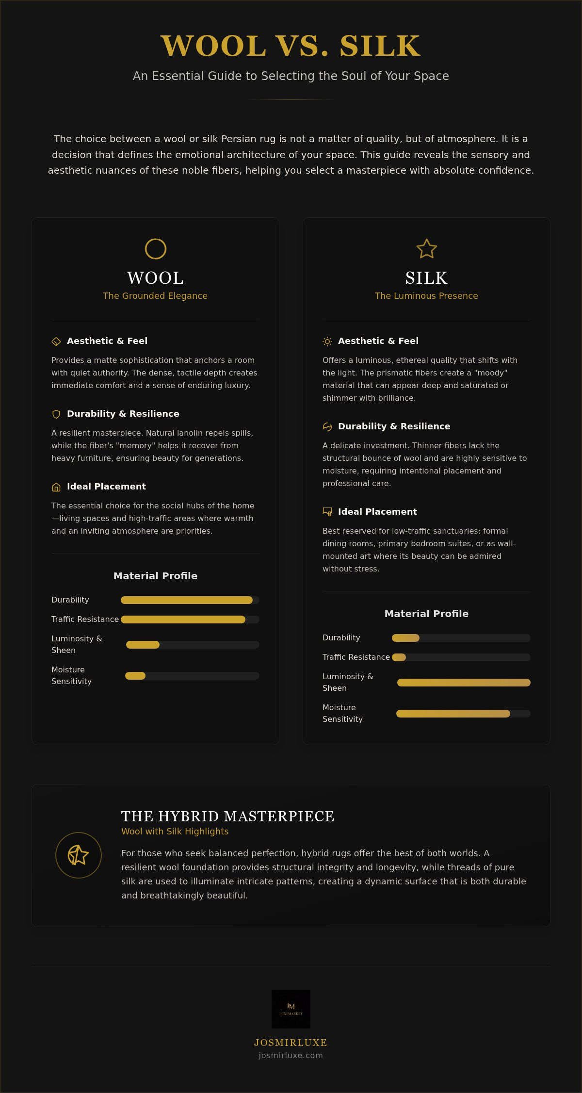 Wool vs silk persian rugs