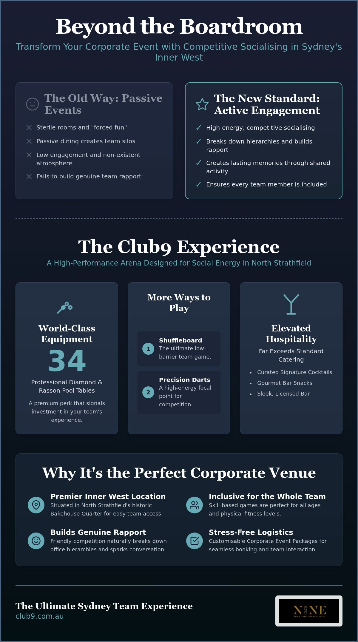 Staff party venues sydney