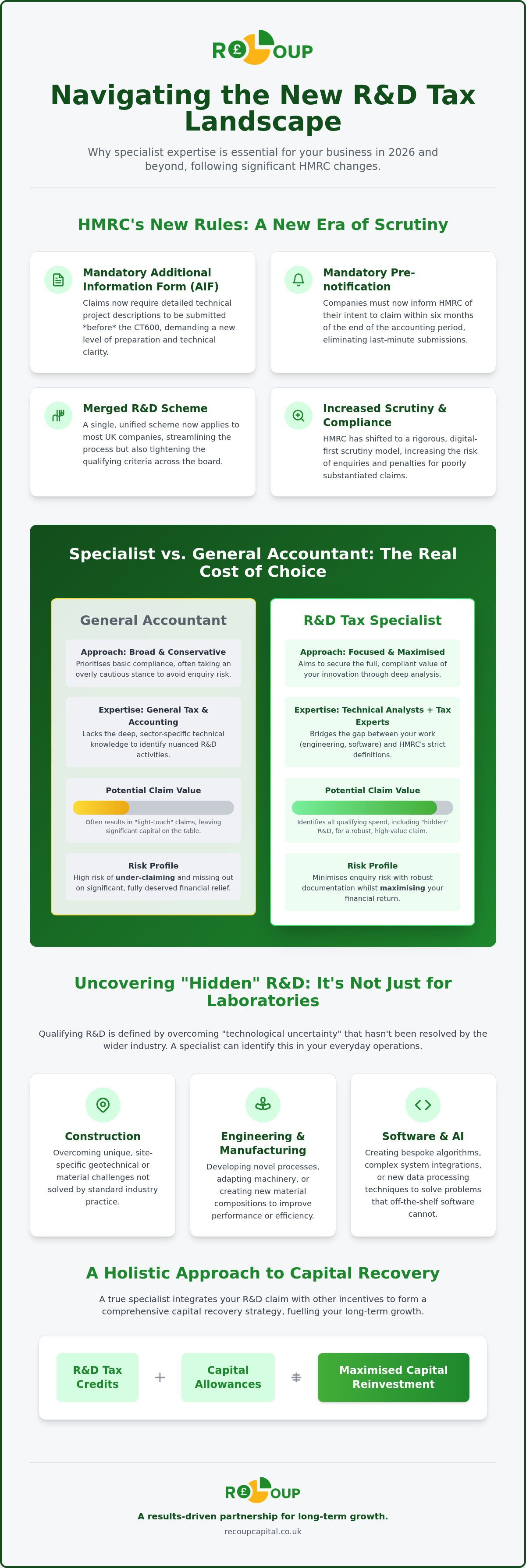 How to choose an r&d tax specialist
