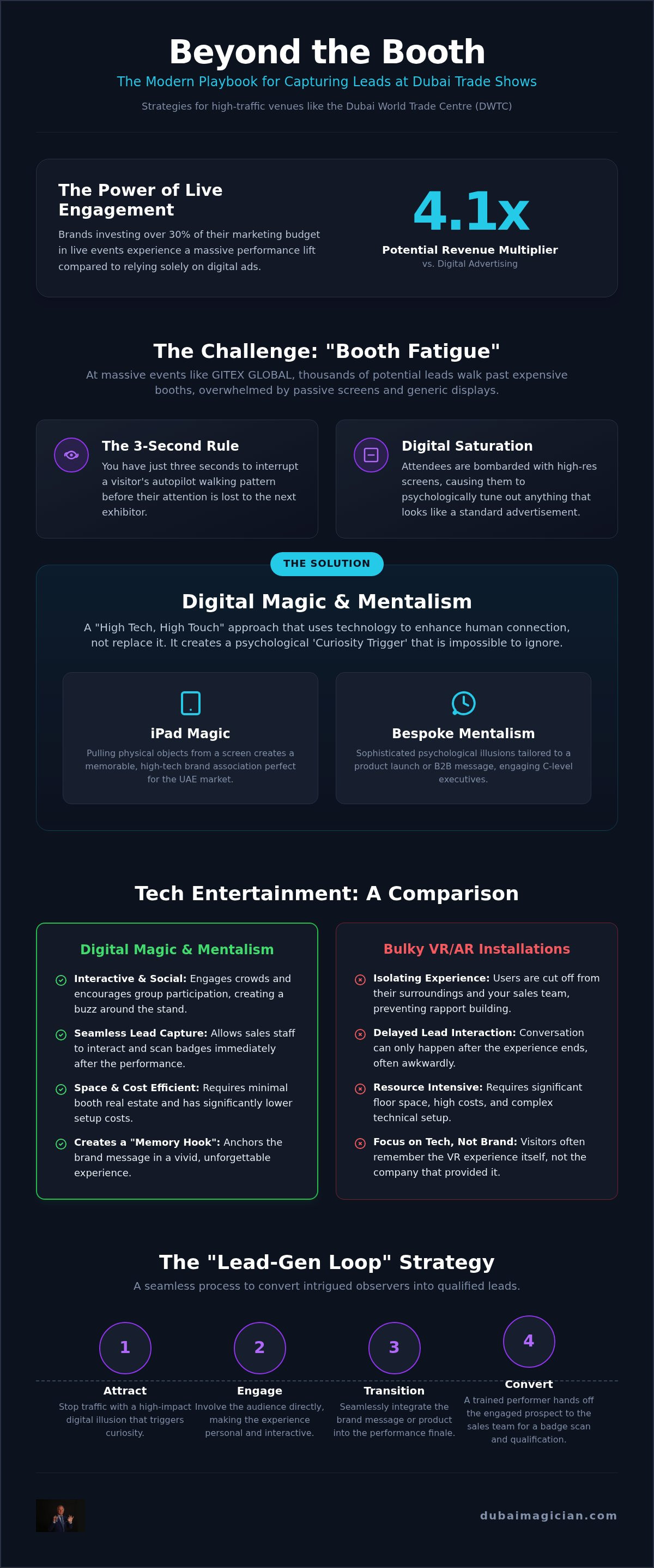 Tech entertainment for trade shows Dubai