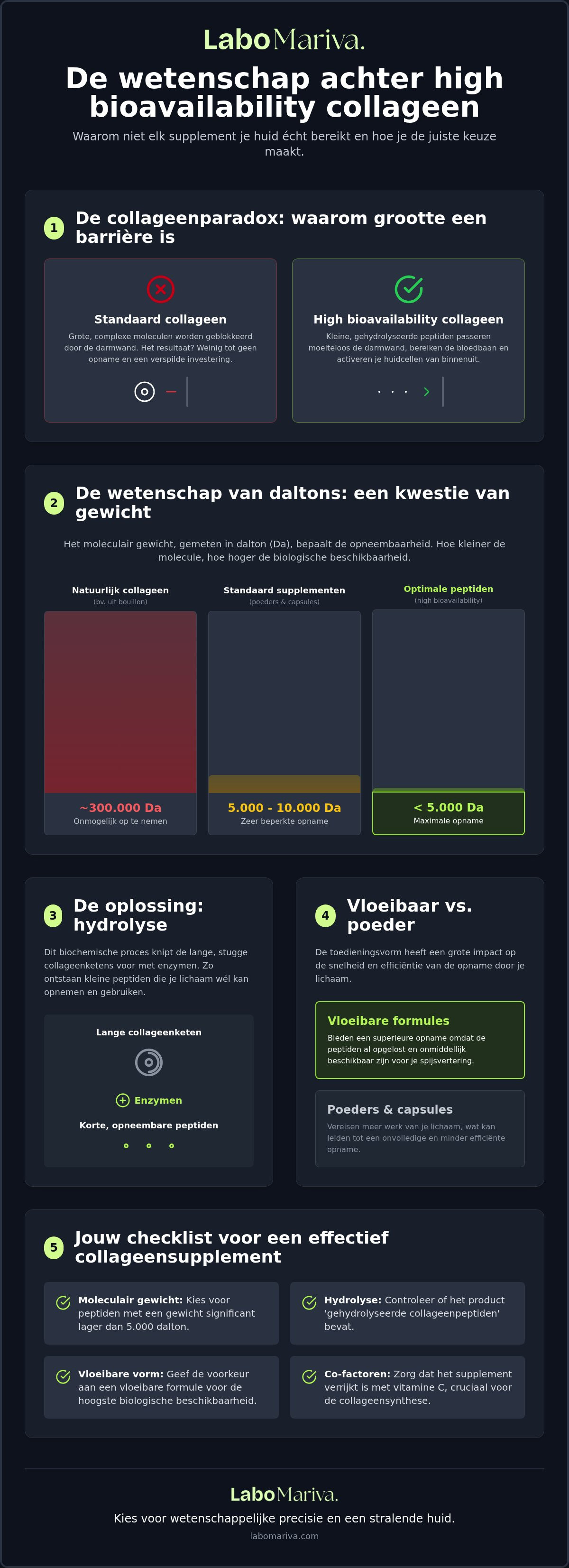 High bioavailability collagen