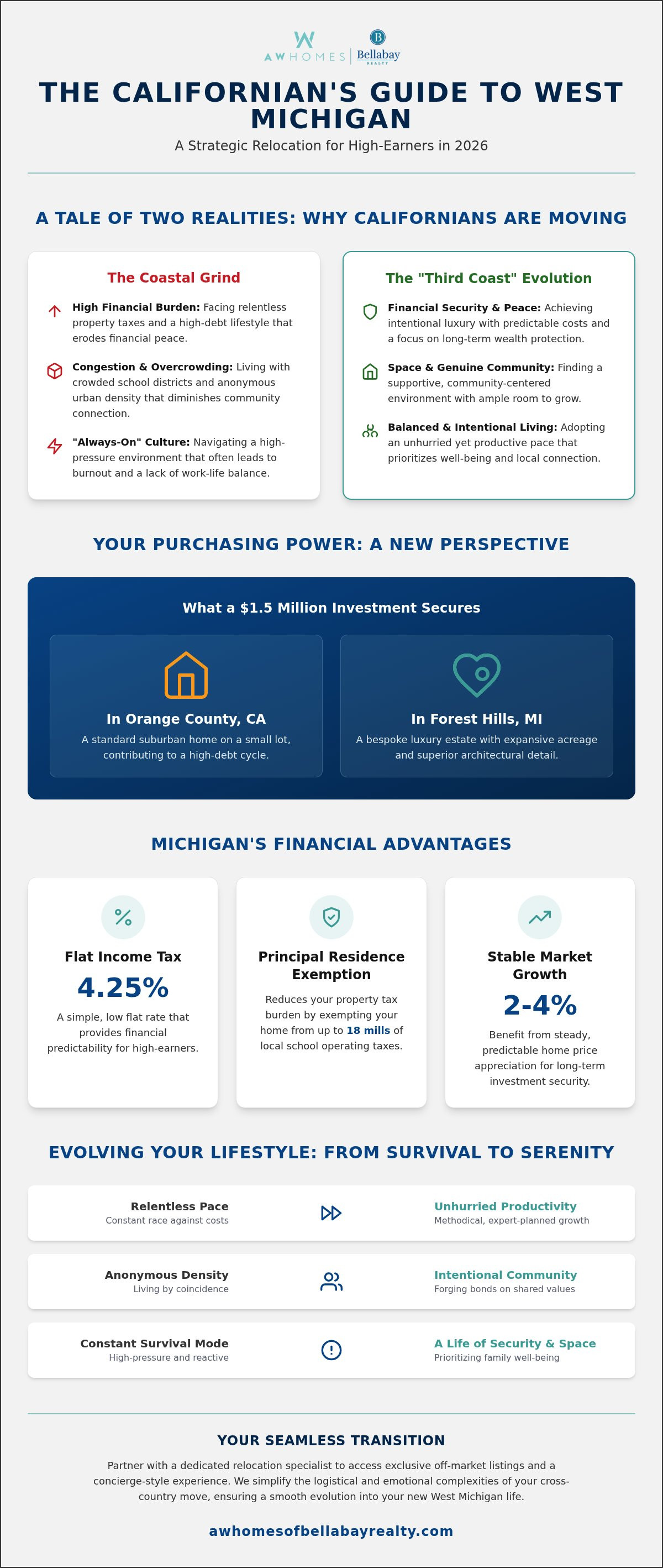 Relocation real estate agent Grand Rapids