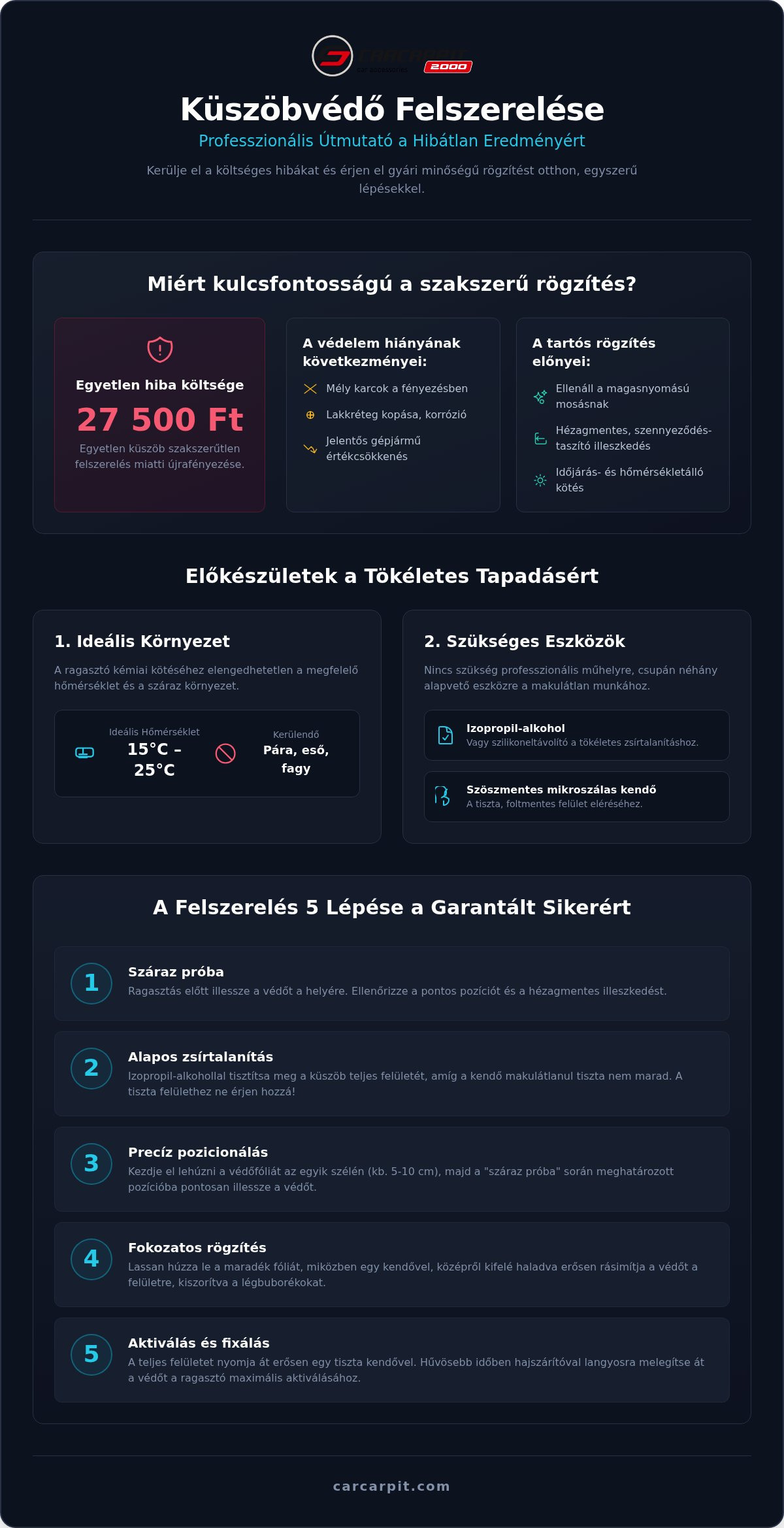 Küszöbvédő felszerelése