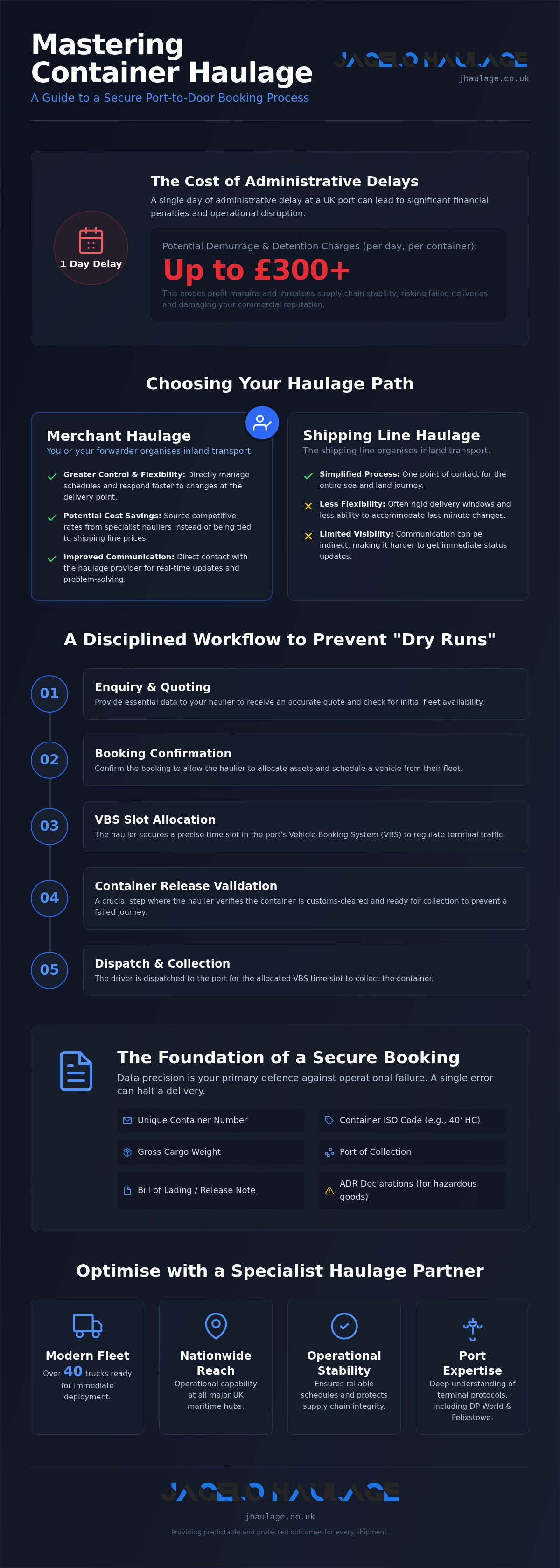 Container haulage booking process