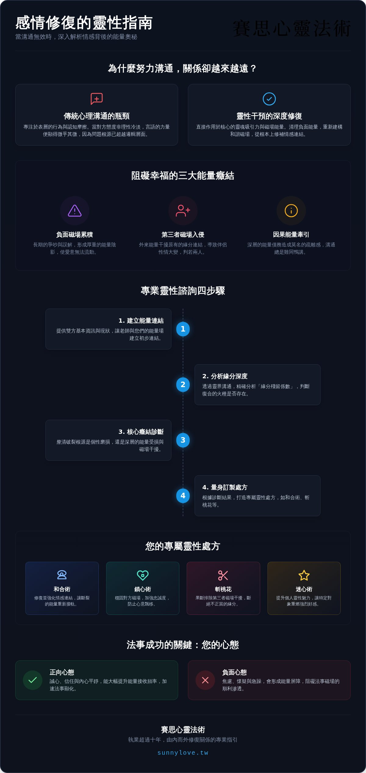 感情問題諮詢