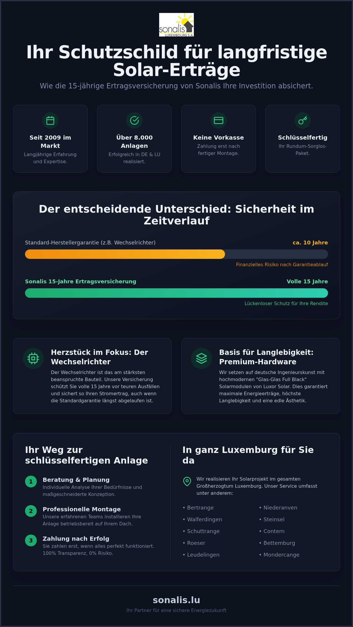 Ertragsversicherung Sonalis