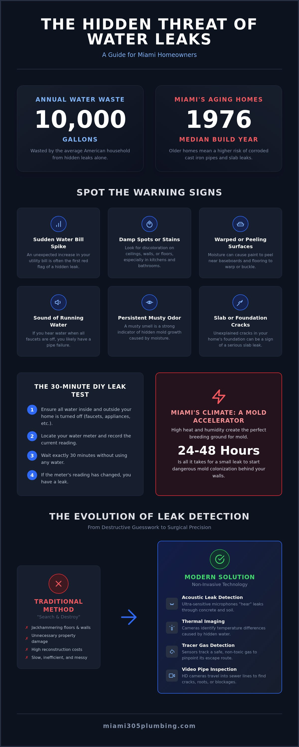 Water leak repair miami