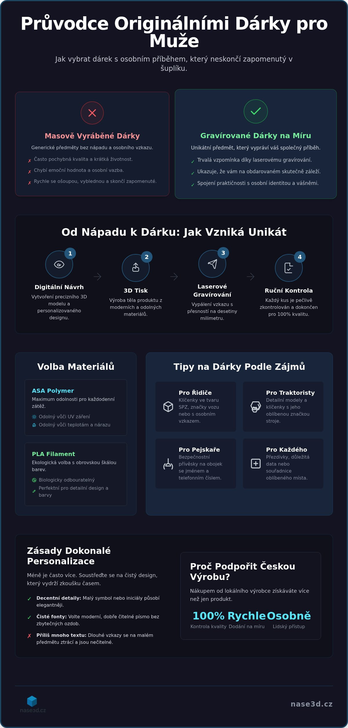 Gravírované dárky pro muže