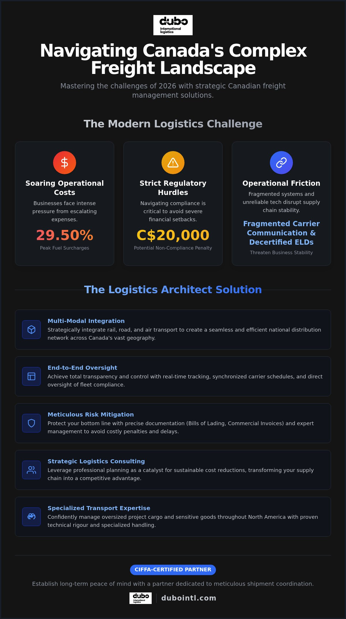 Canadian freight management solutions