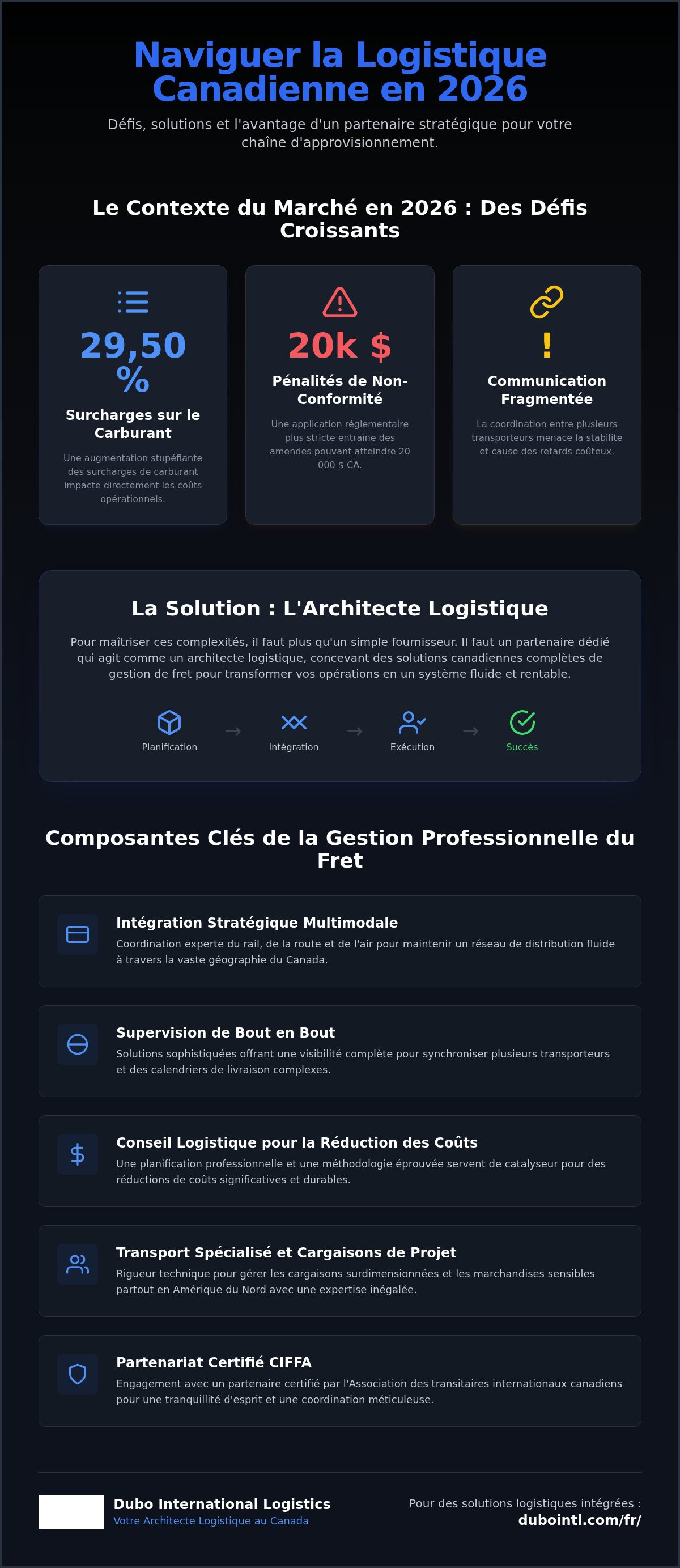 Solutions canadiennes de gestion de fret