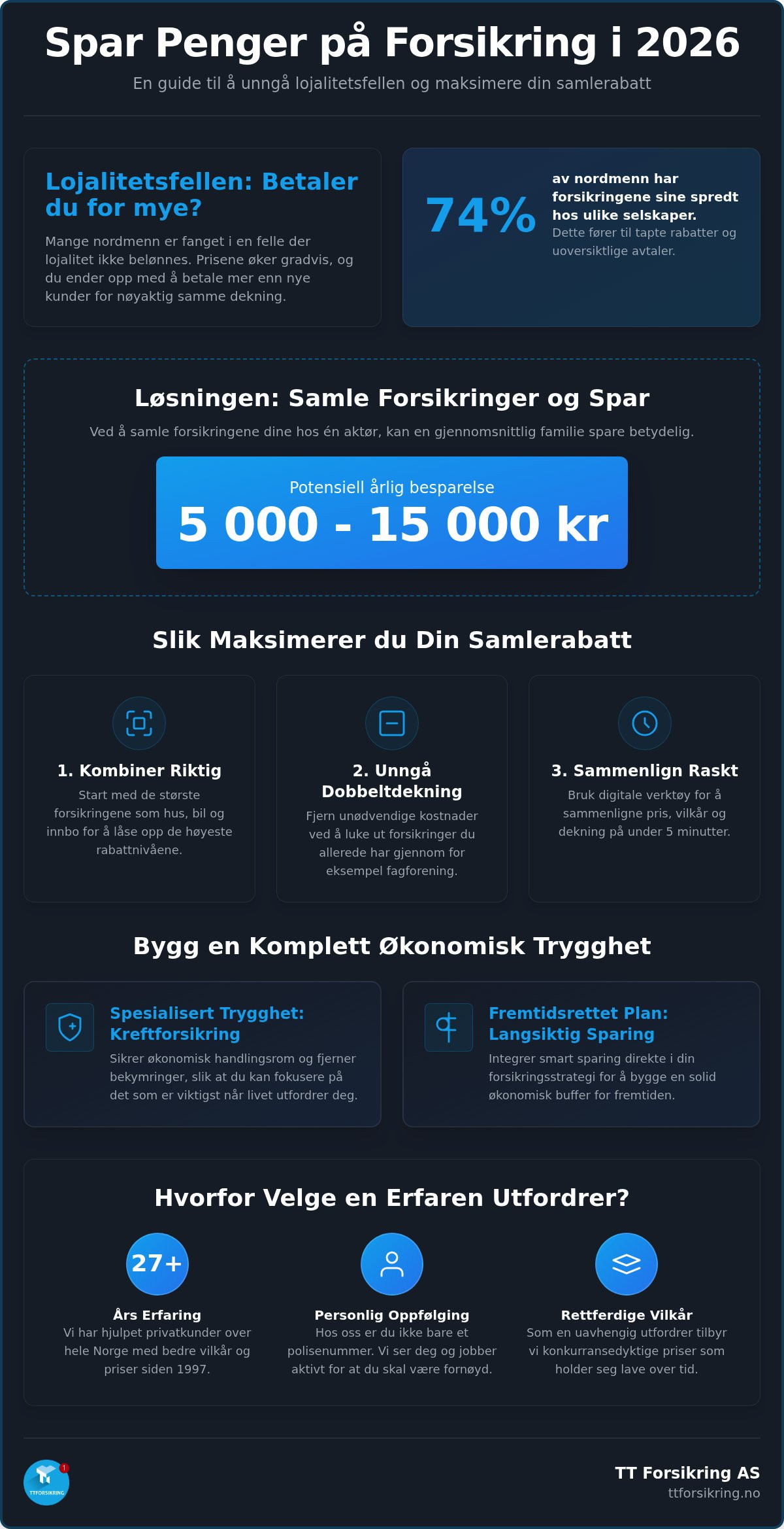 Samle forsikringer rabatt