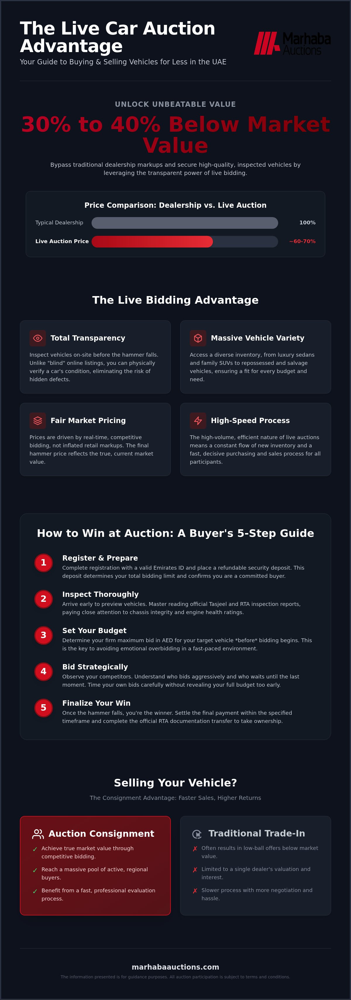 Auction