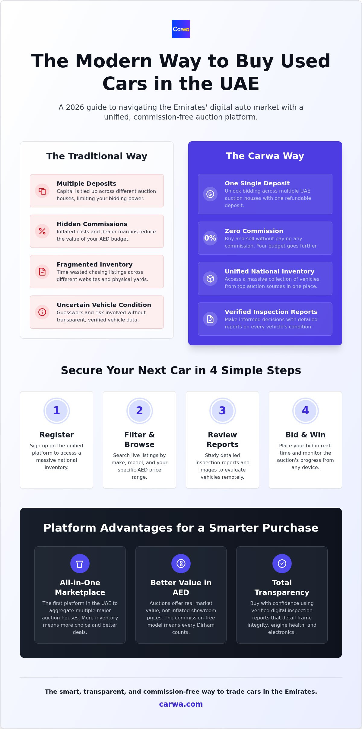 Used cars in UAE