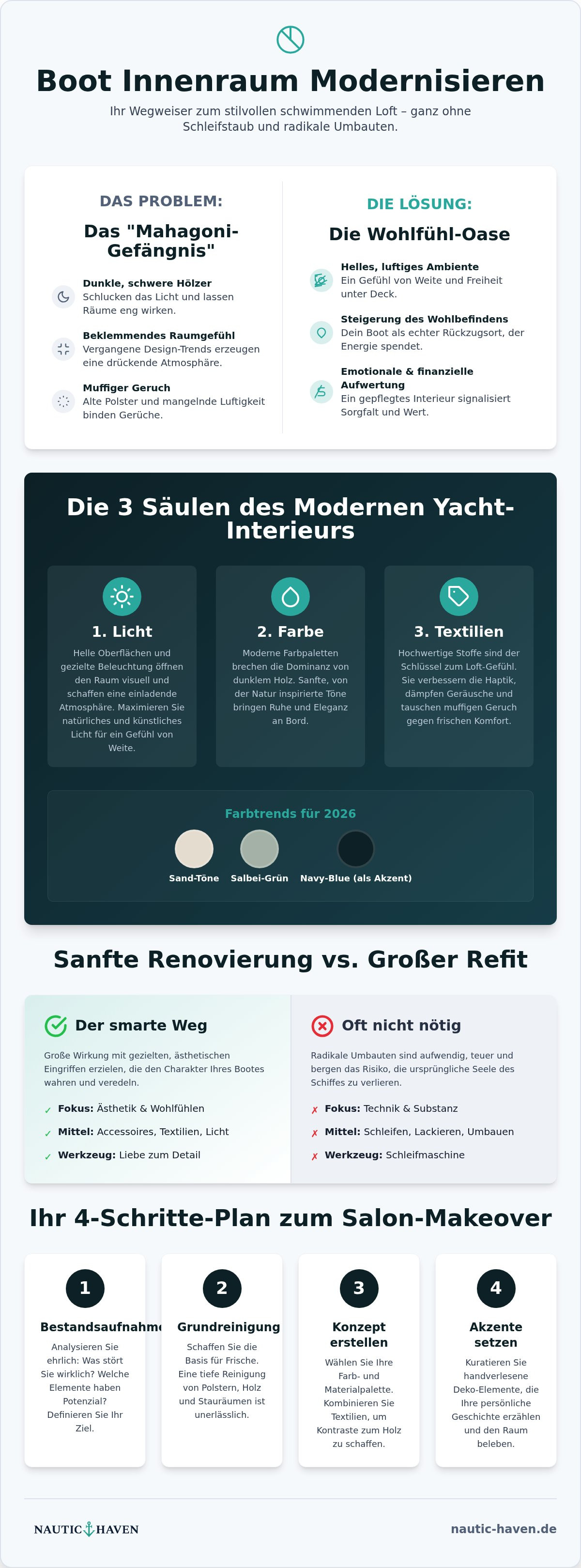 Boot innenraum modernisieren
