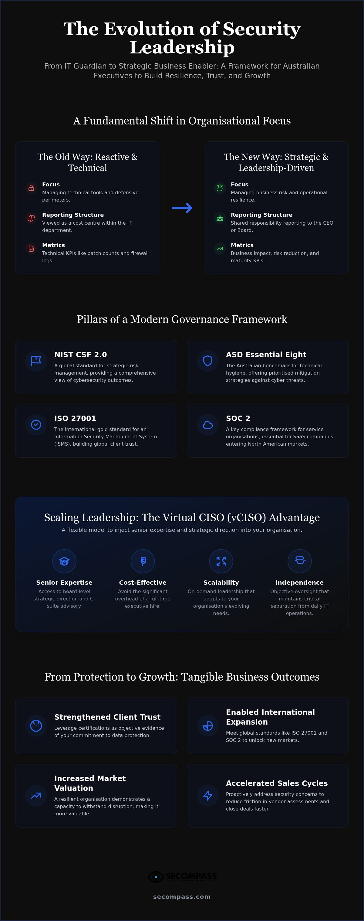 Security Leadership