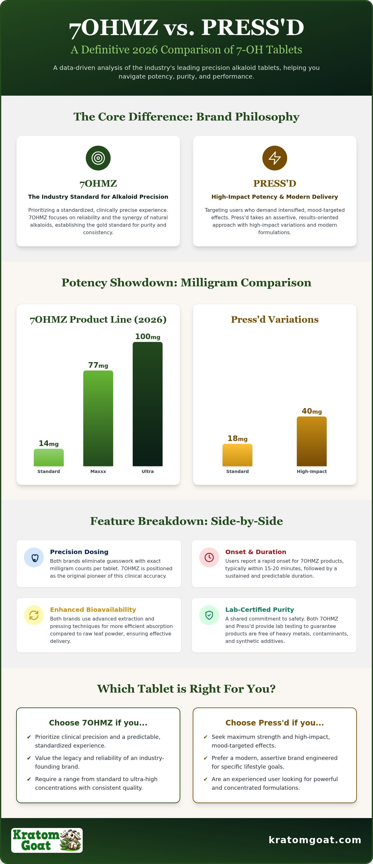7OHMZ vs Press'd tablets