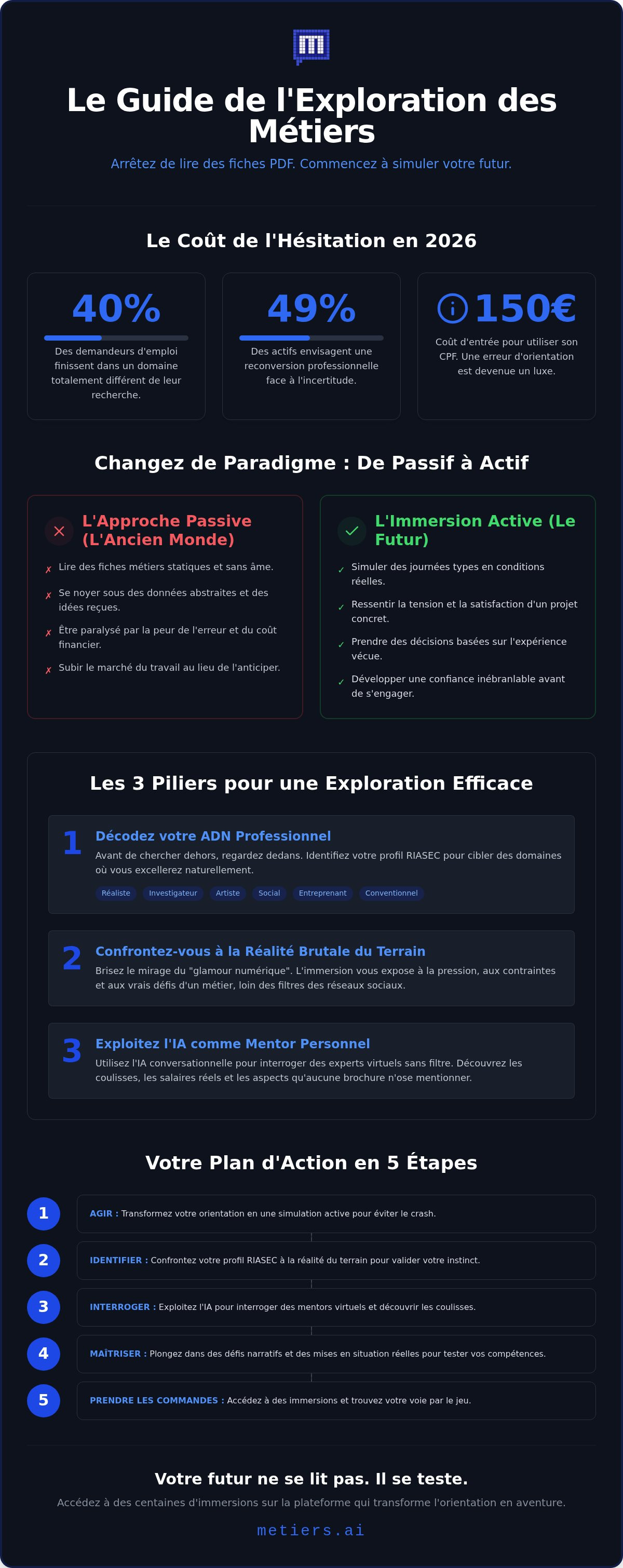 Comment explorer les métiers